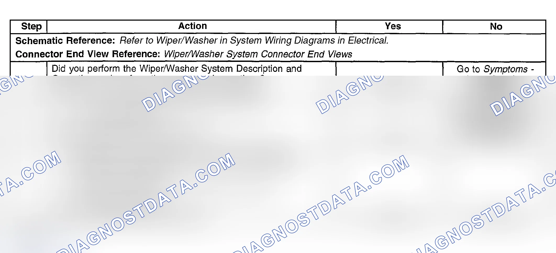 Scheme 11: Wipers Always On