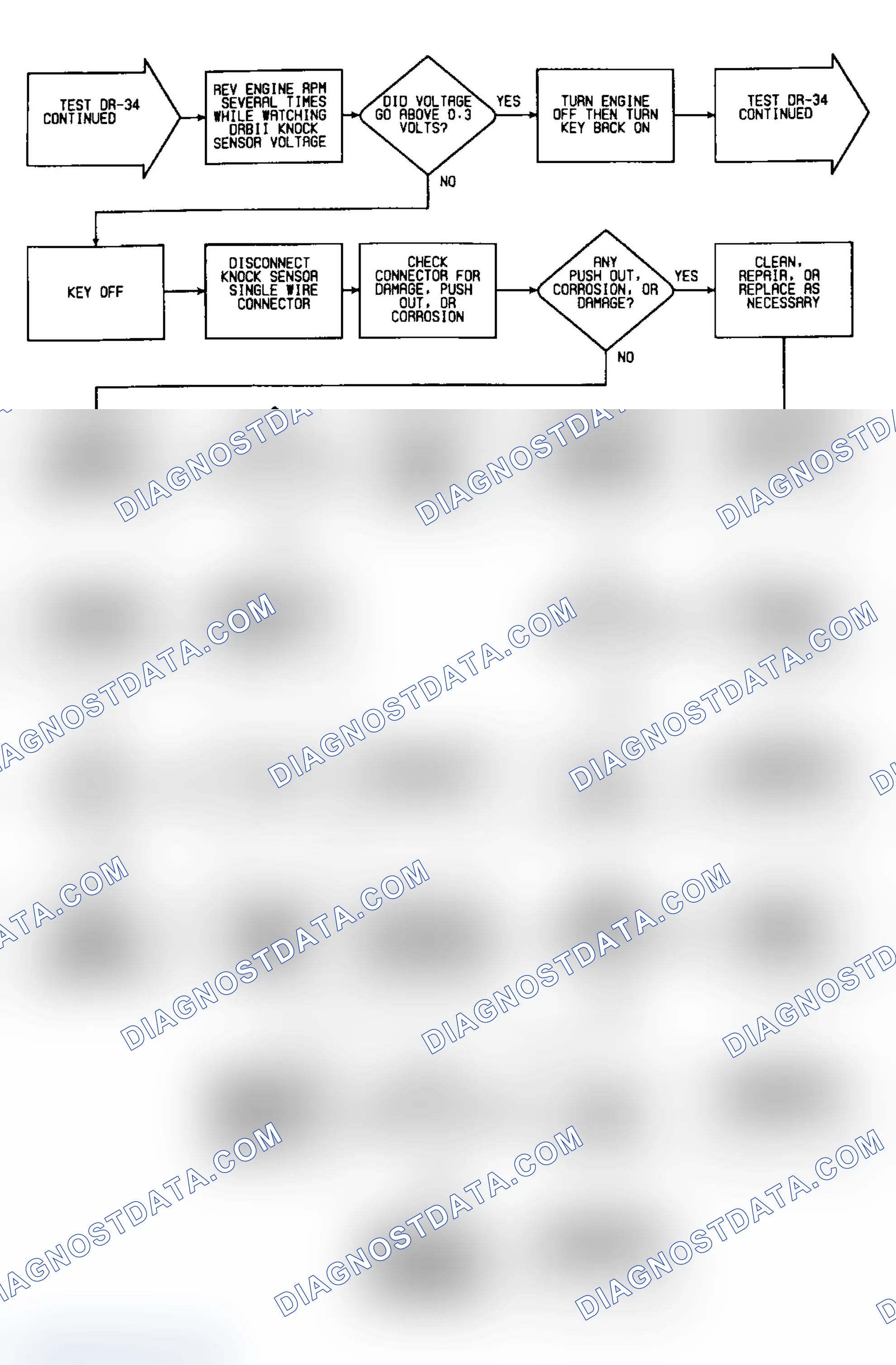 Scheme 440: DR34: Flow Chart (4 of 7)