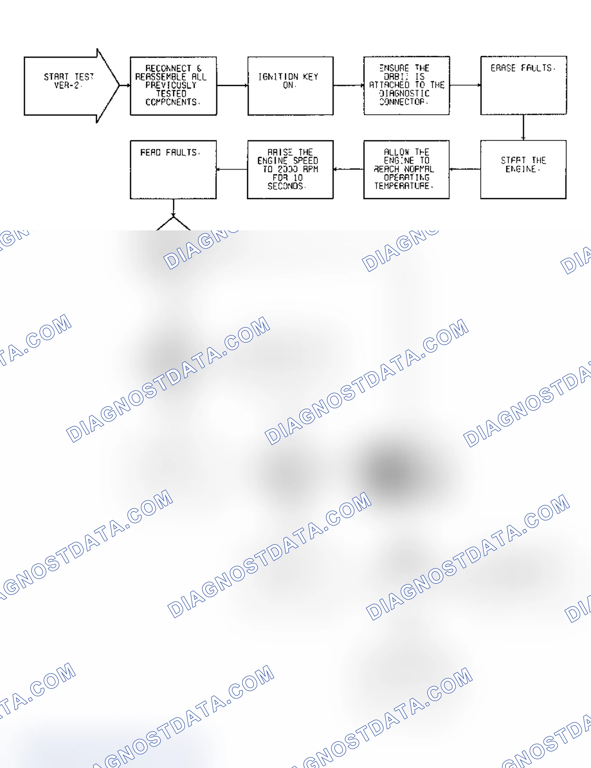 Scheme 231: VER-2 Verification Procedure 2