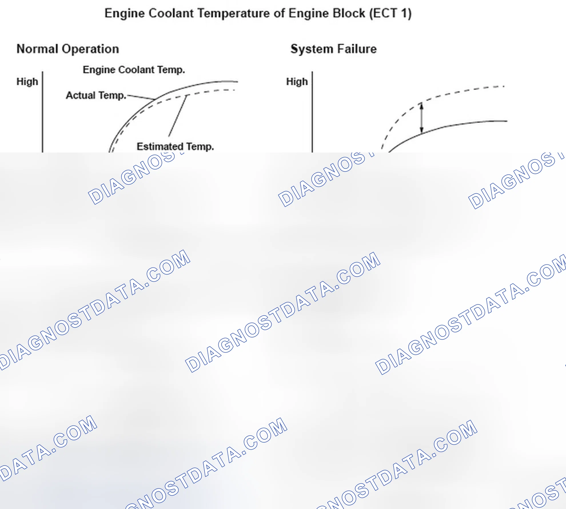 Scheme 174: Cooling System Malfunction - Graph