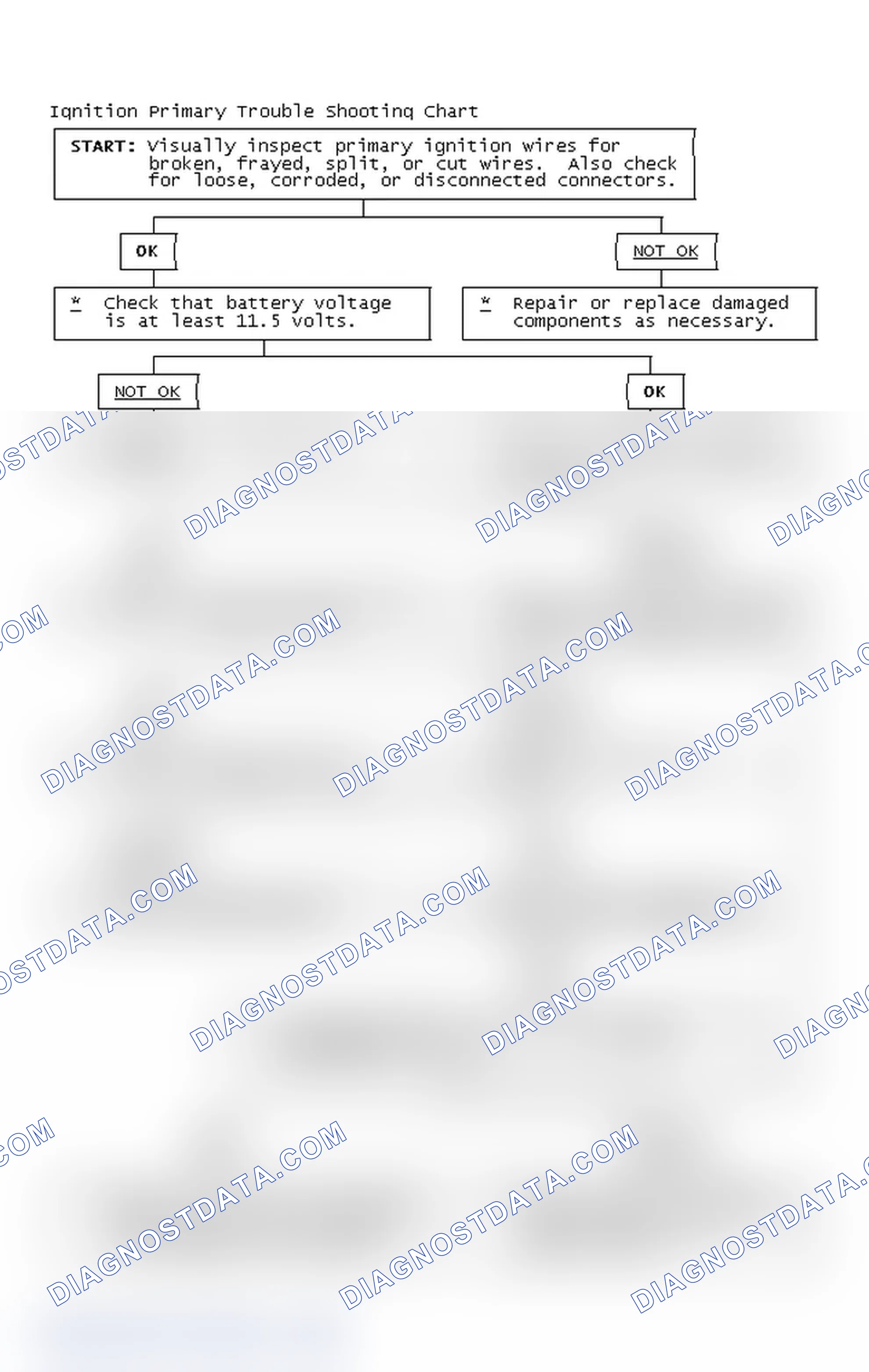 Scheme 4: Ignition Primary Trouble Shooting Chart
