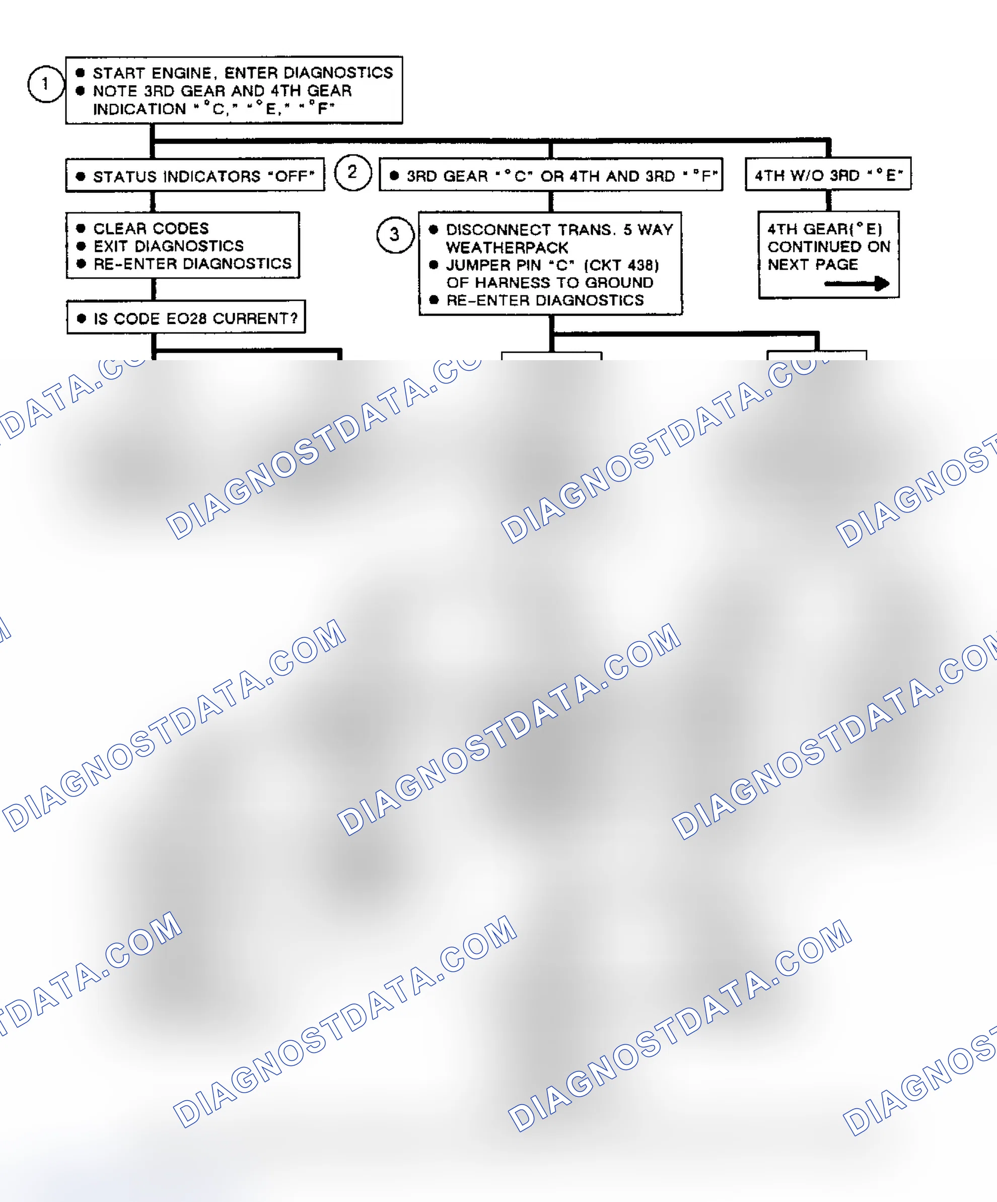 Scheme 243: Flow Chart (1 of 2), Code EO28, Open 3rd Or 4th Gear Circuit