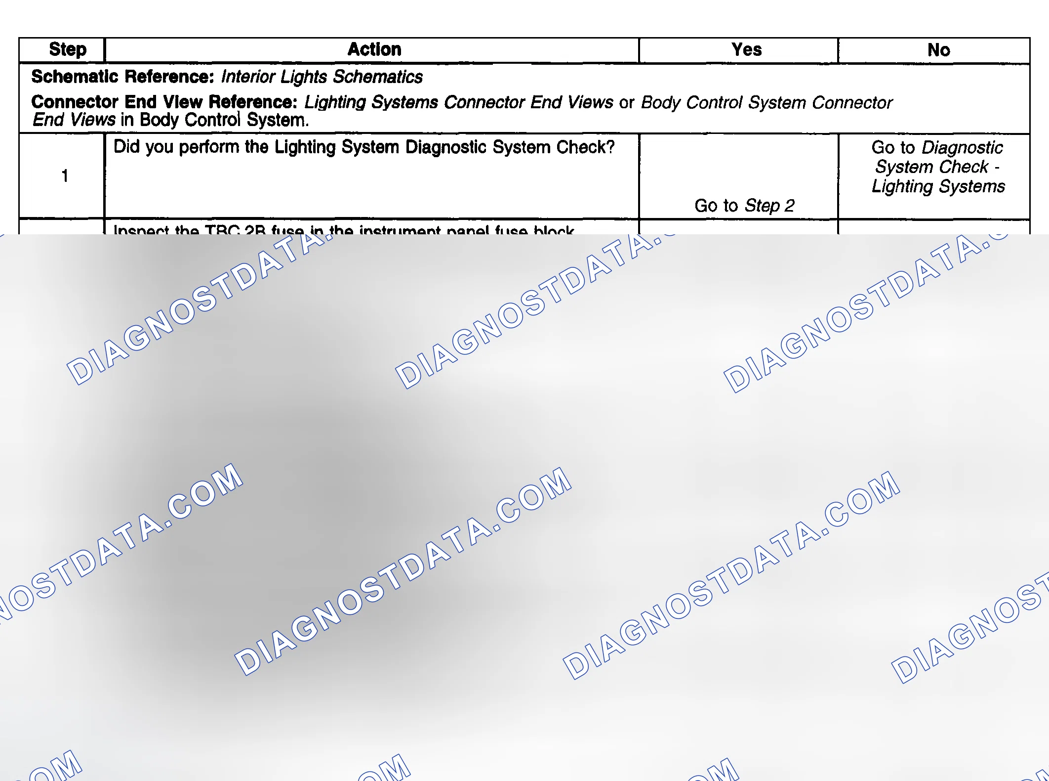 Scheme 174: Test Description
