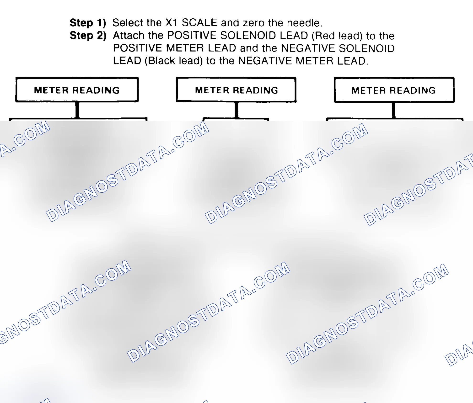 Scheme 2: DIODE CHECK & SOLENOID TEST