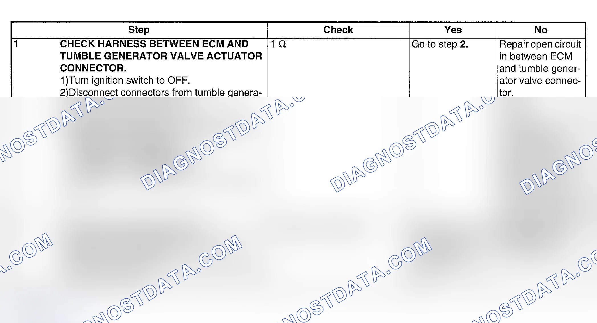 Scheme 241: DIAGNOSTIC PROCEDURE