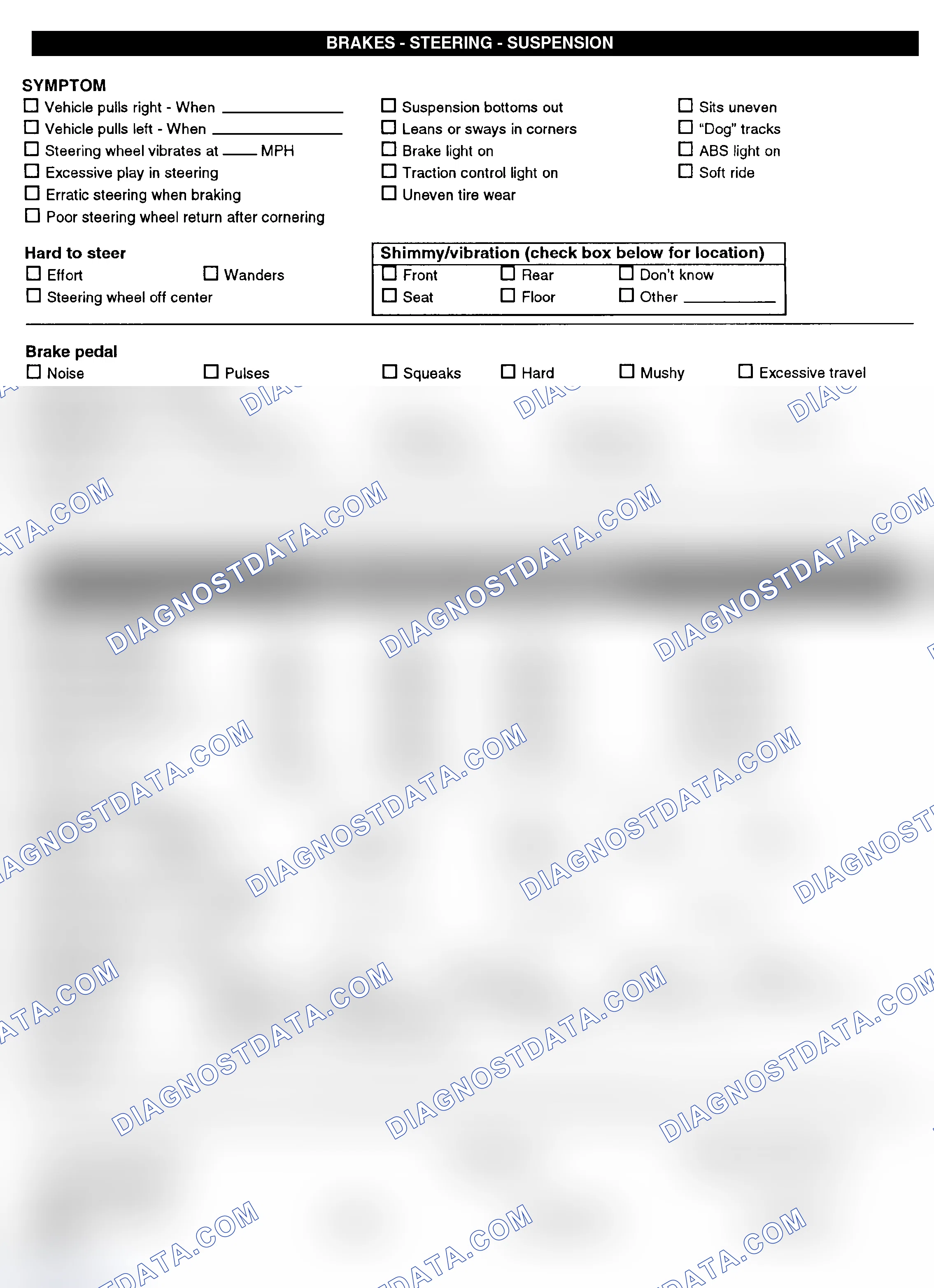 Scheme 3: Symptom Check List - Page 2