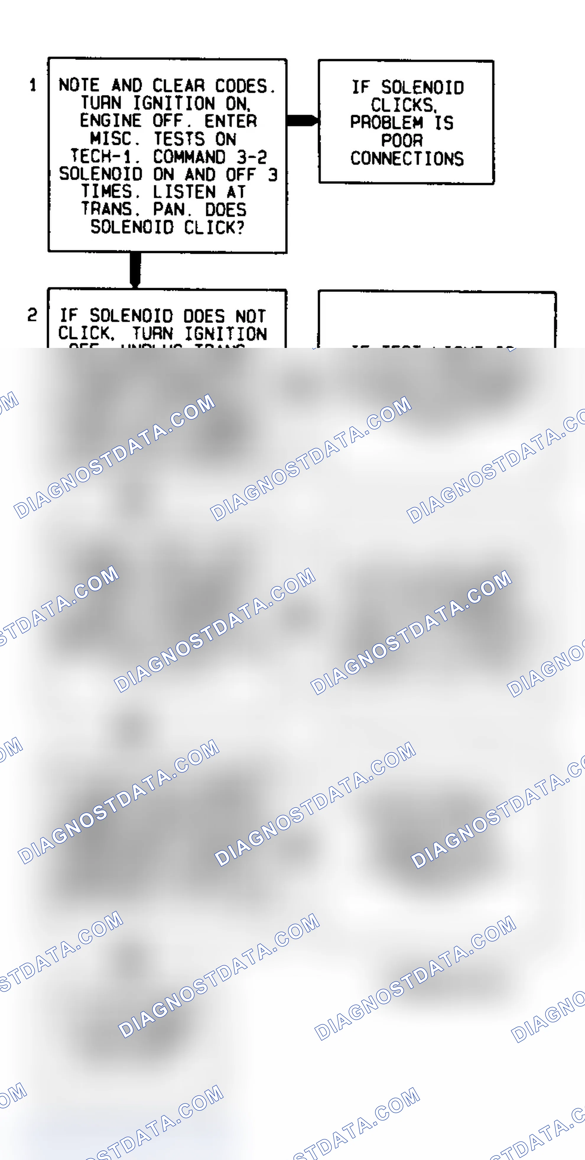 Scheme 293: Code 66 Flow Chart