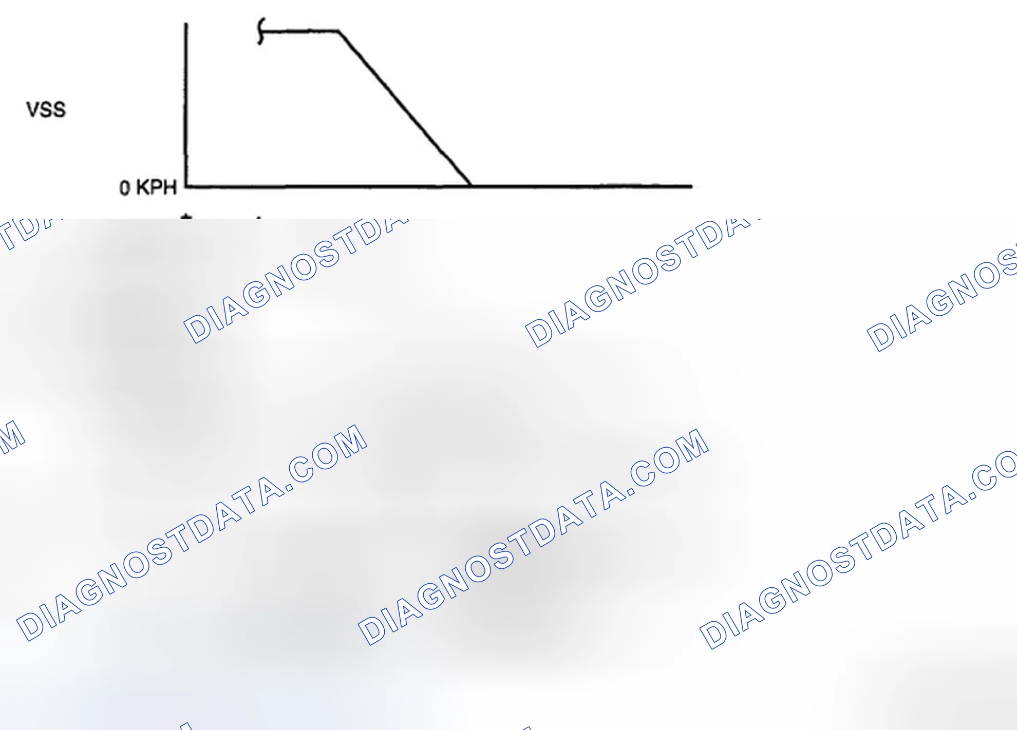 Scheme 140: Front HO2S Current Inspection
