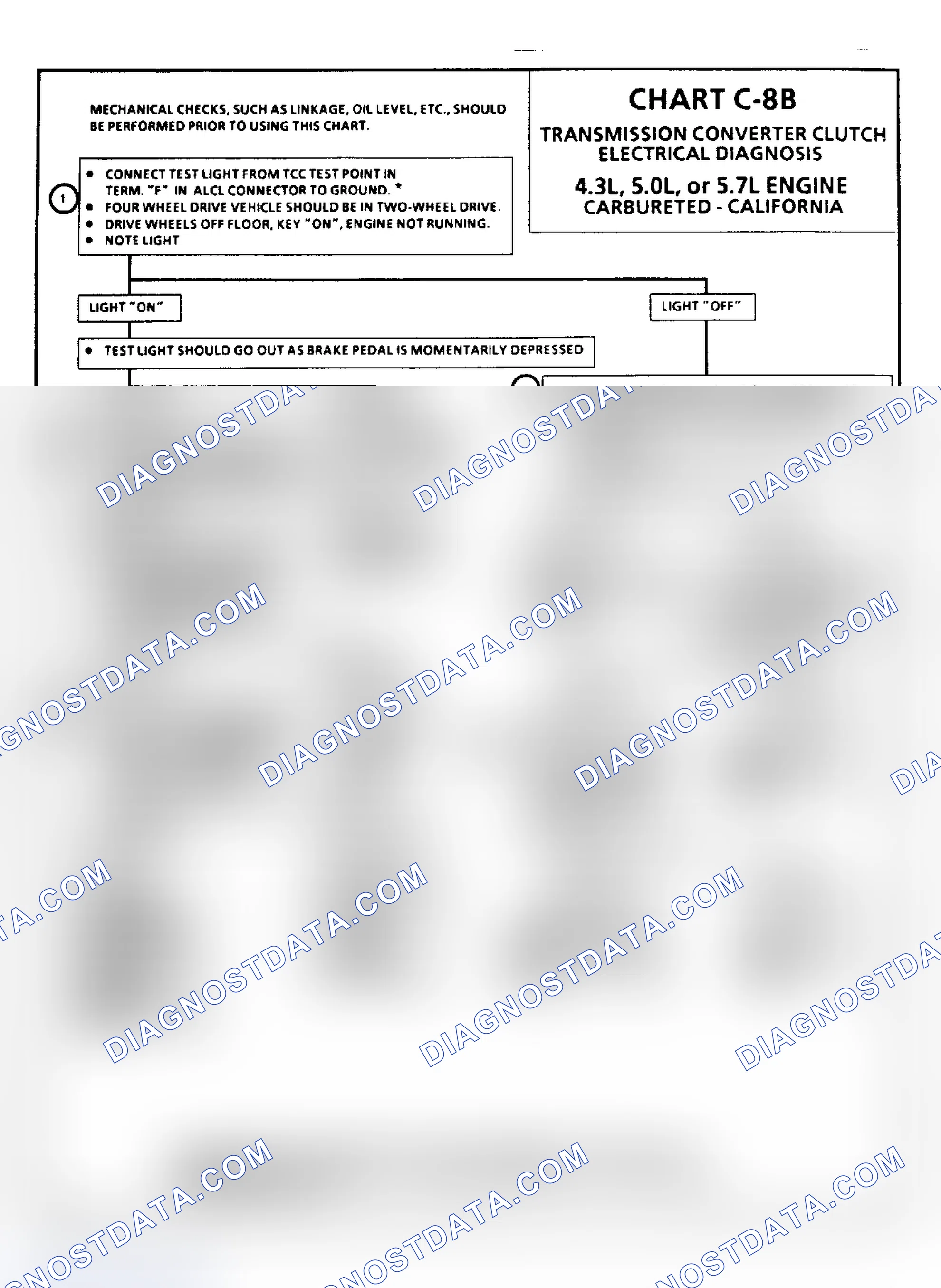 Scheme 116: Chart C8B, TCC Electrical Diagnosis