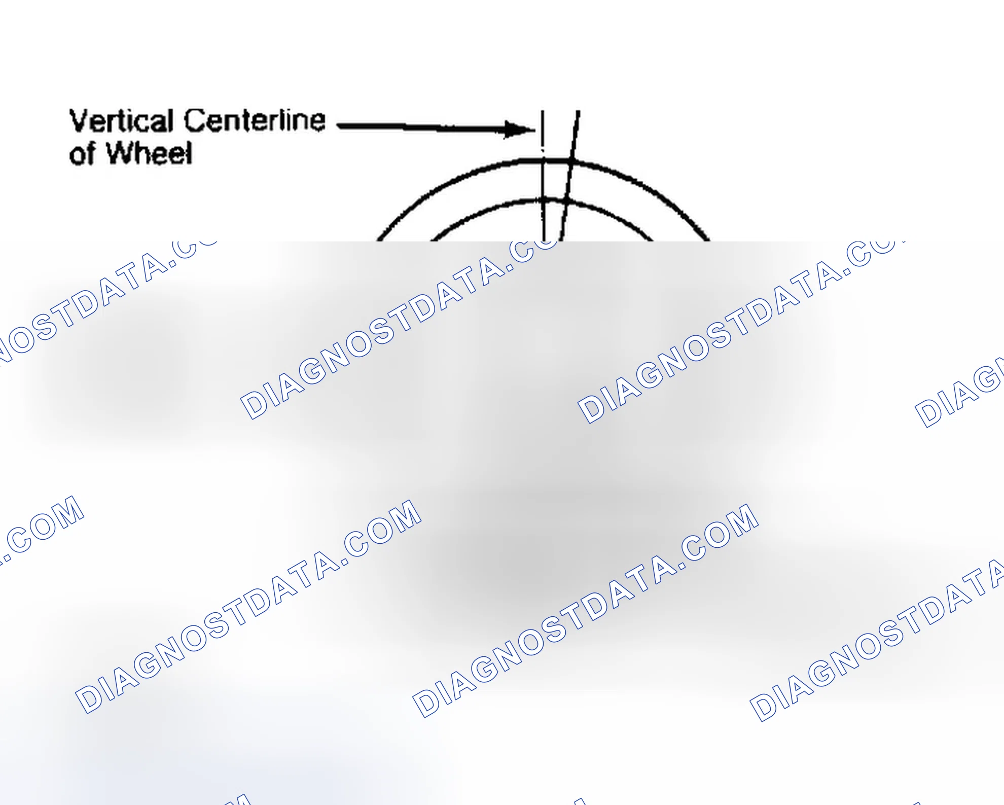 Scheme 5: Determining Caster Angle