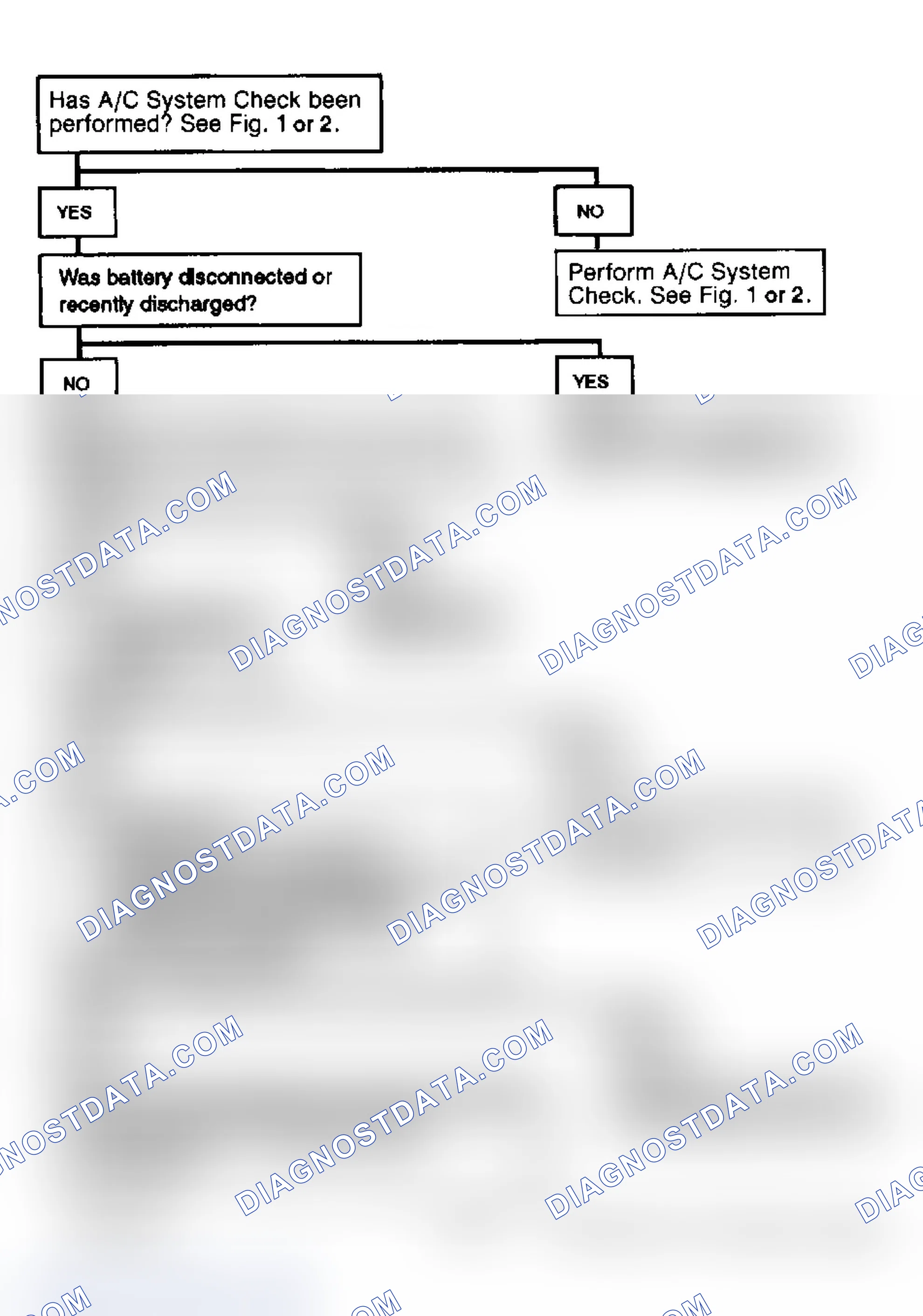 Scheme 22: DTC 052 - LOSS OF KEEP-ALIVE MEMORY TO A/C-HEATER PROGRAMMER