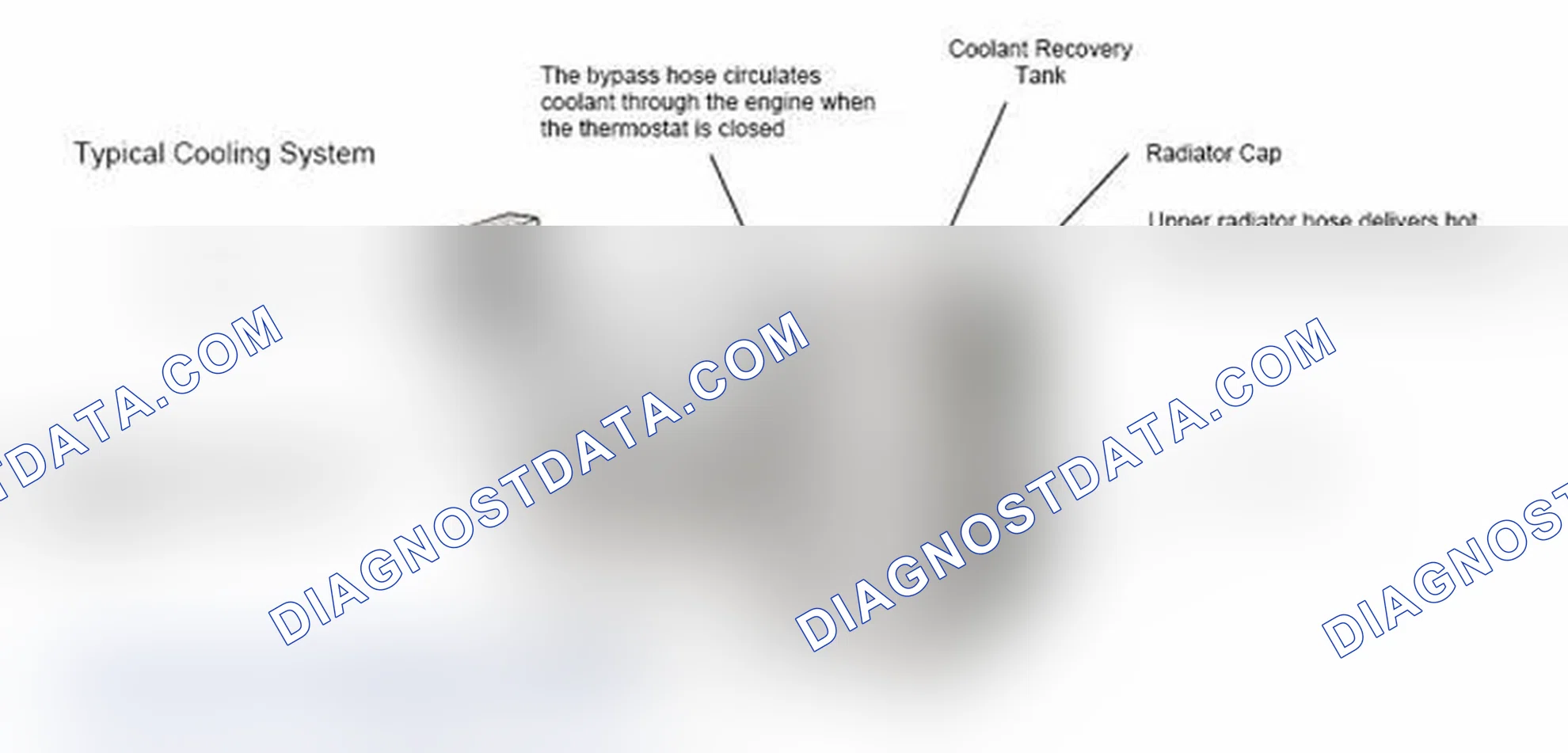 Scheme 17: Typical Cooling System