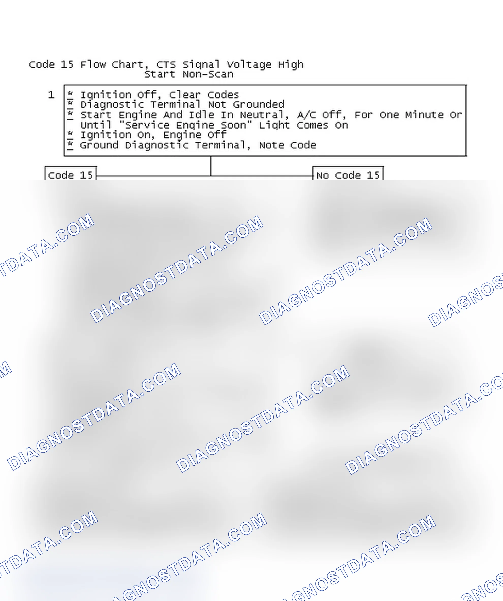 Scheme 343: Code 15 Flow Chart, CTS Signal Voltage High