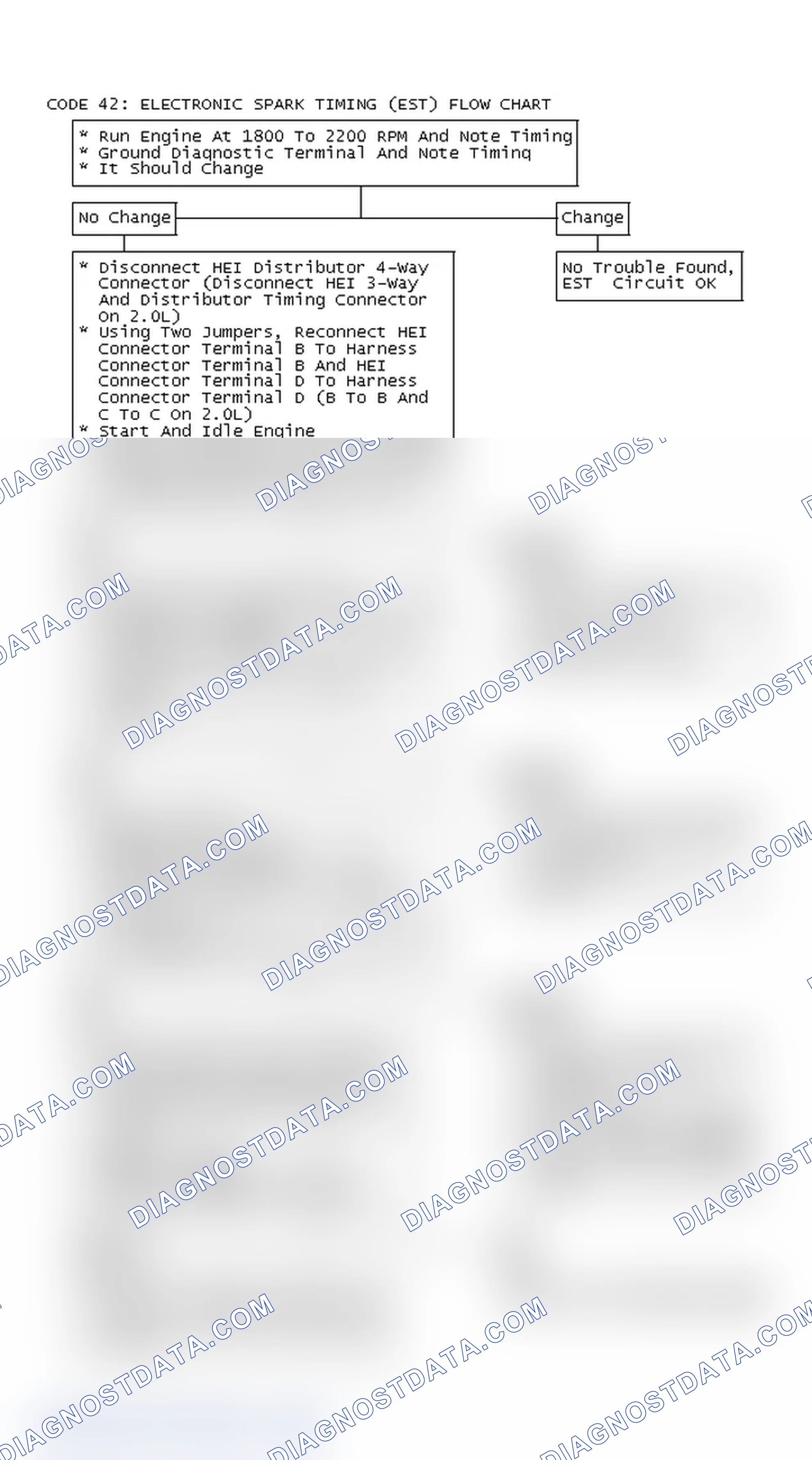 Scheme 302: Code 42: Electronic Spark Timing (EST) Flow Chart