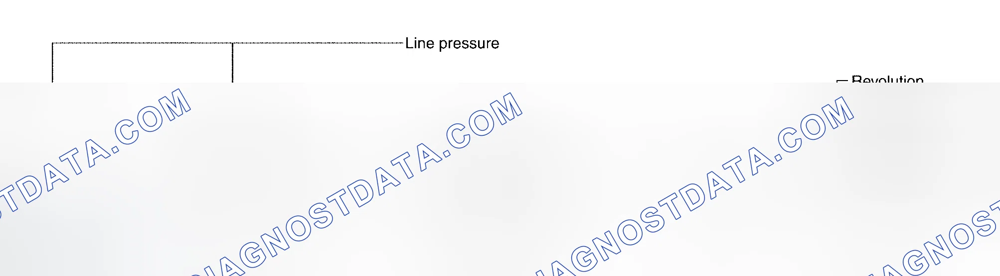 Scheme 6: Line Pressure Control