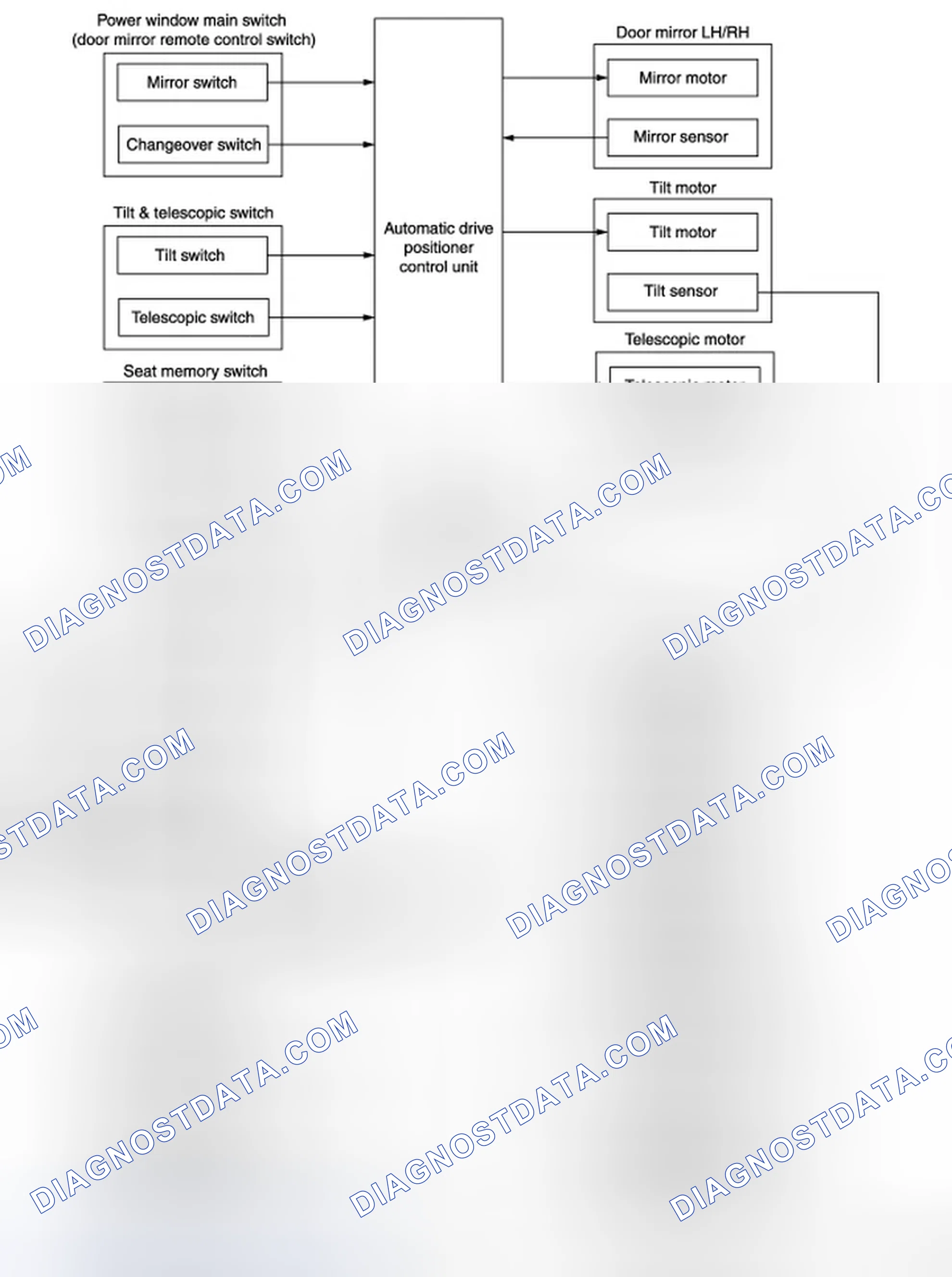 Scheme 1: AUTOMATIC DRIVE POSITIONER SYSTEM: System Diagram