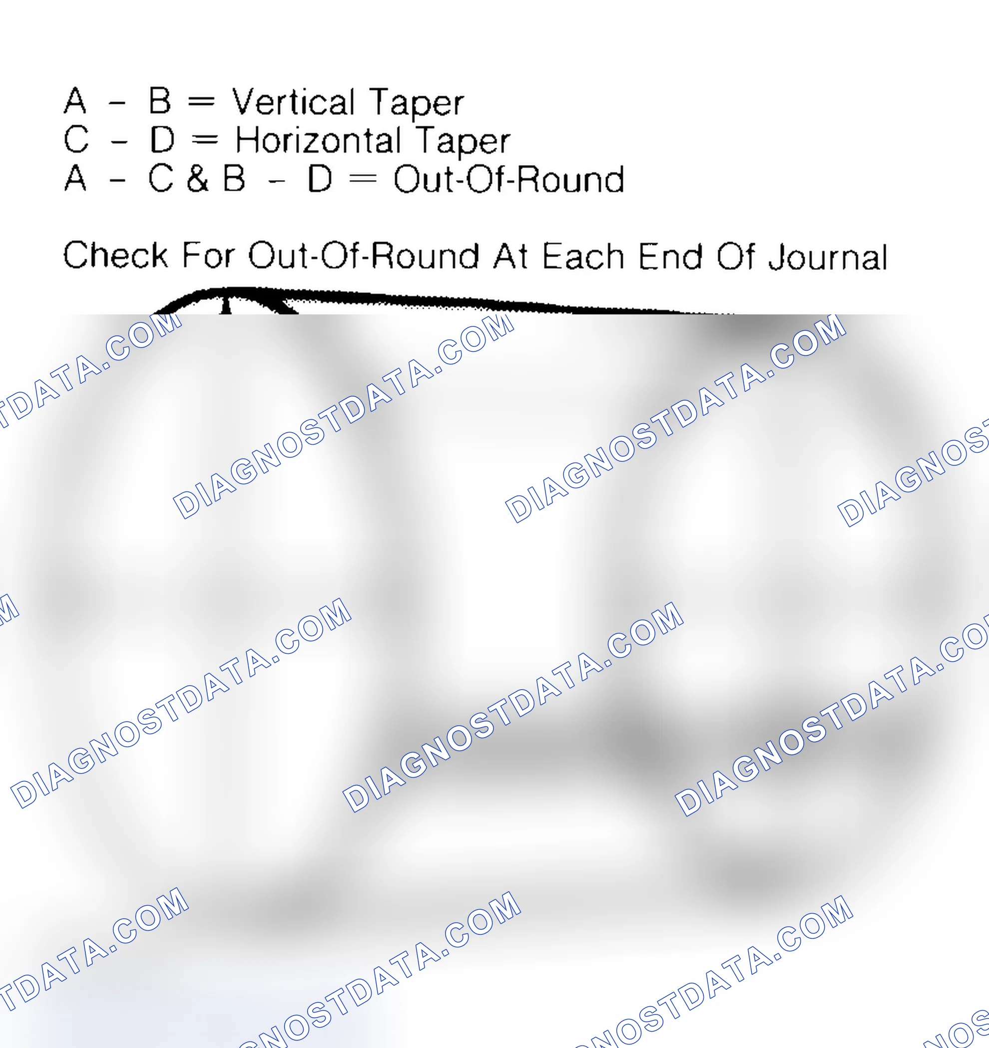 Scheme 22: Measuring Crankshaft Journals