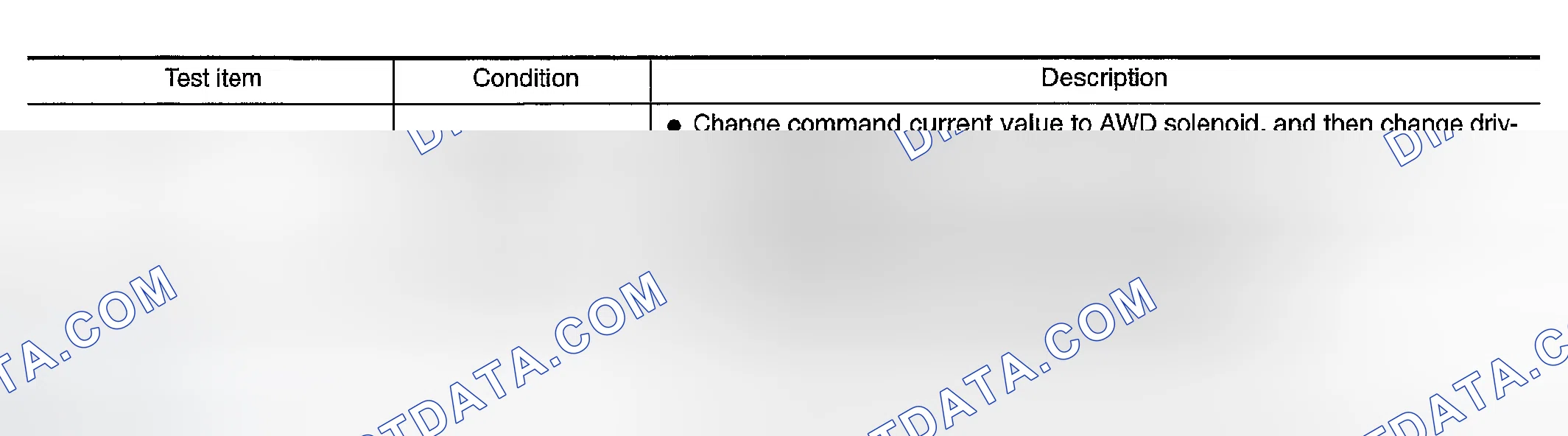 Scheme 6: Test item
