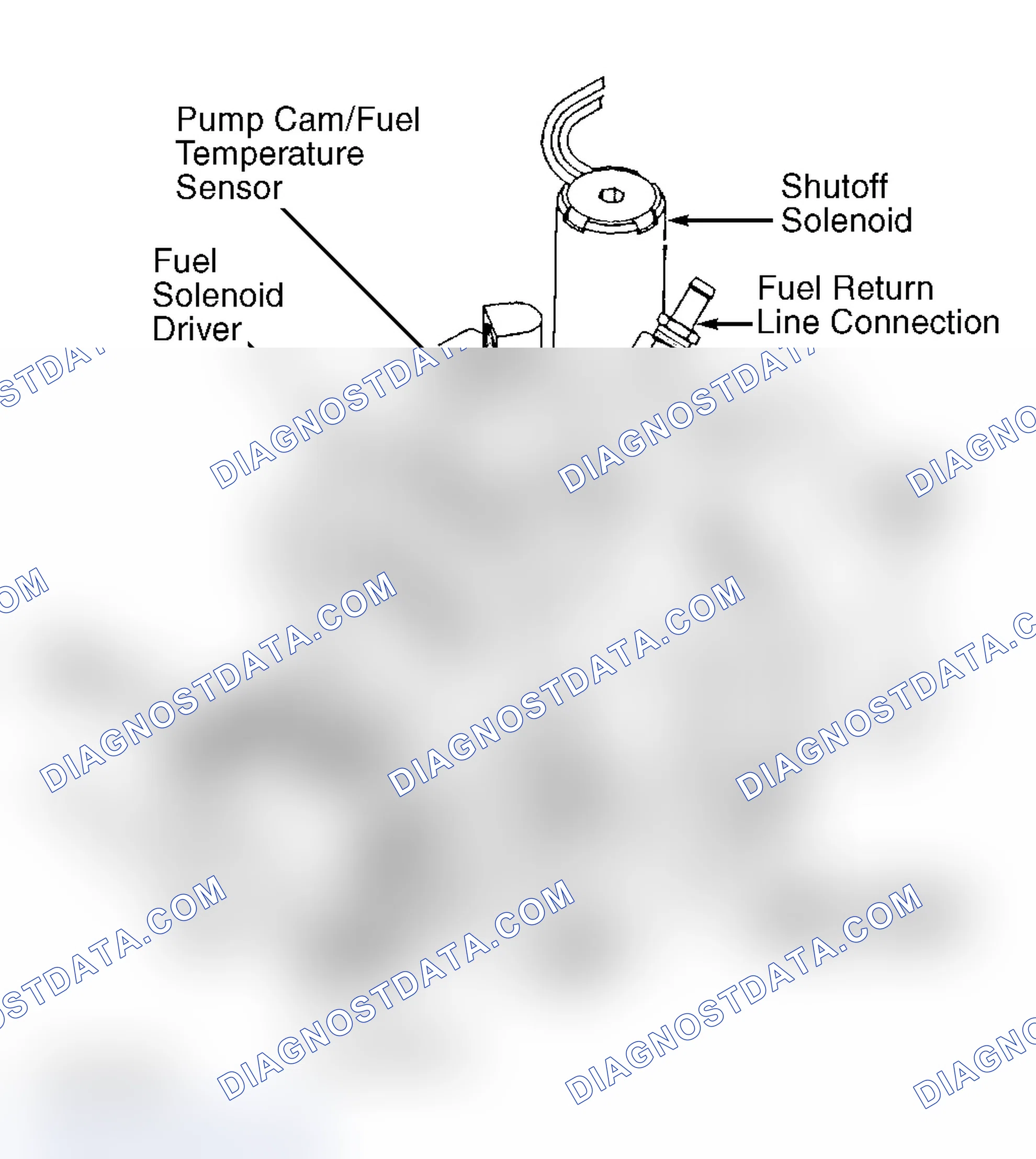 Scheme 1: Fuel Injection Pump