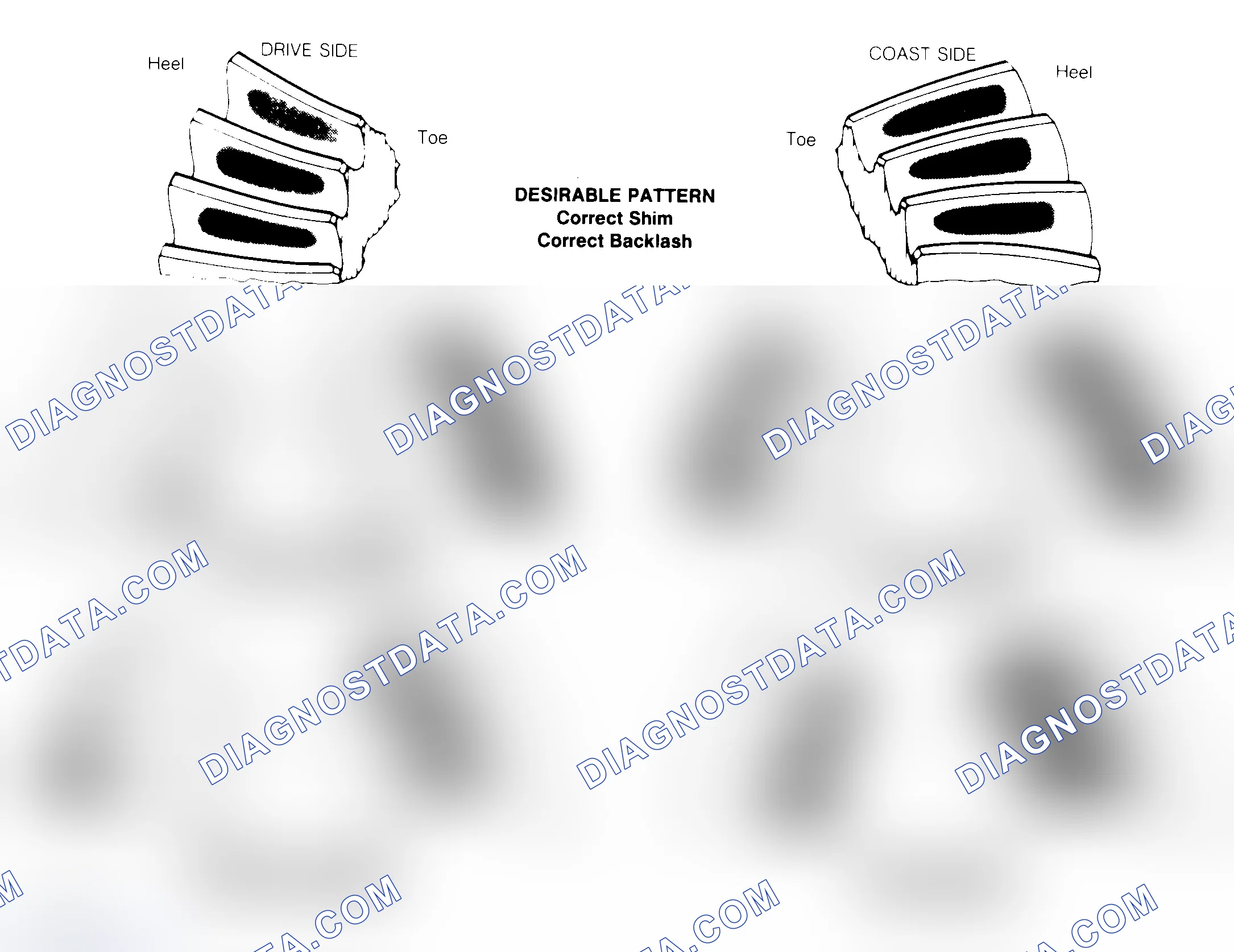 Scheme 1: Drive Axle Gear Tooth Patterns