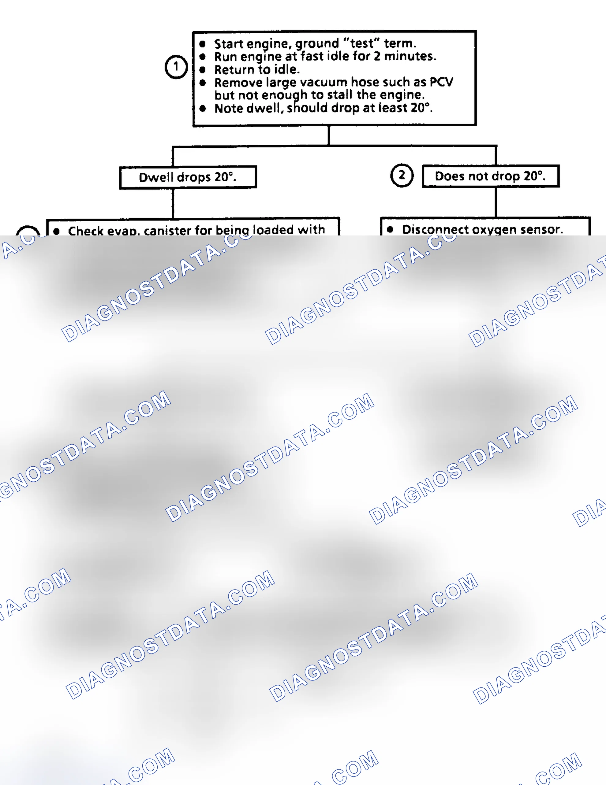 Scheme 177: Chart 3 - Fixed Dwell Over 50° (Rich Exhaust Indication)