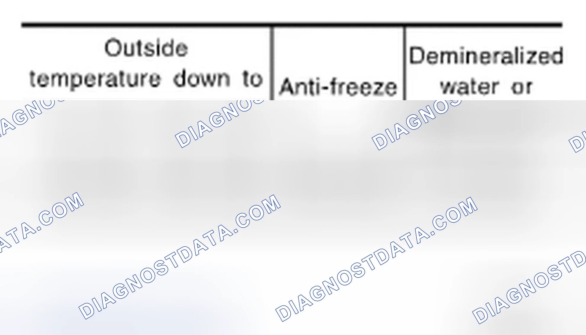 Scheme 13: Anti-Freeze Coolant Mixture Ratio Chart