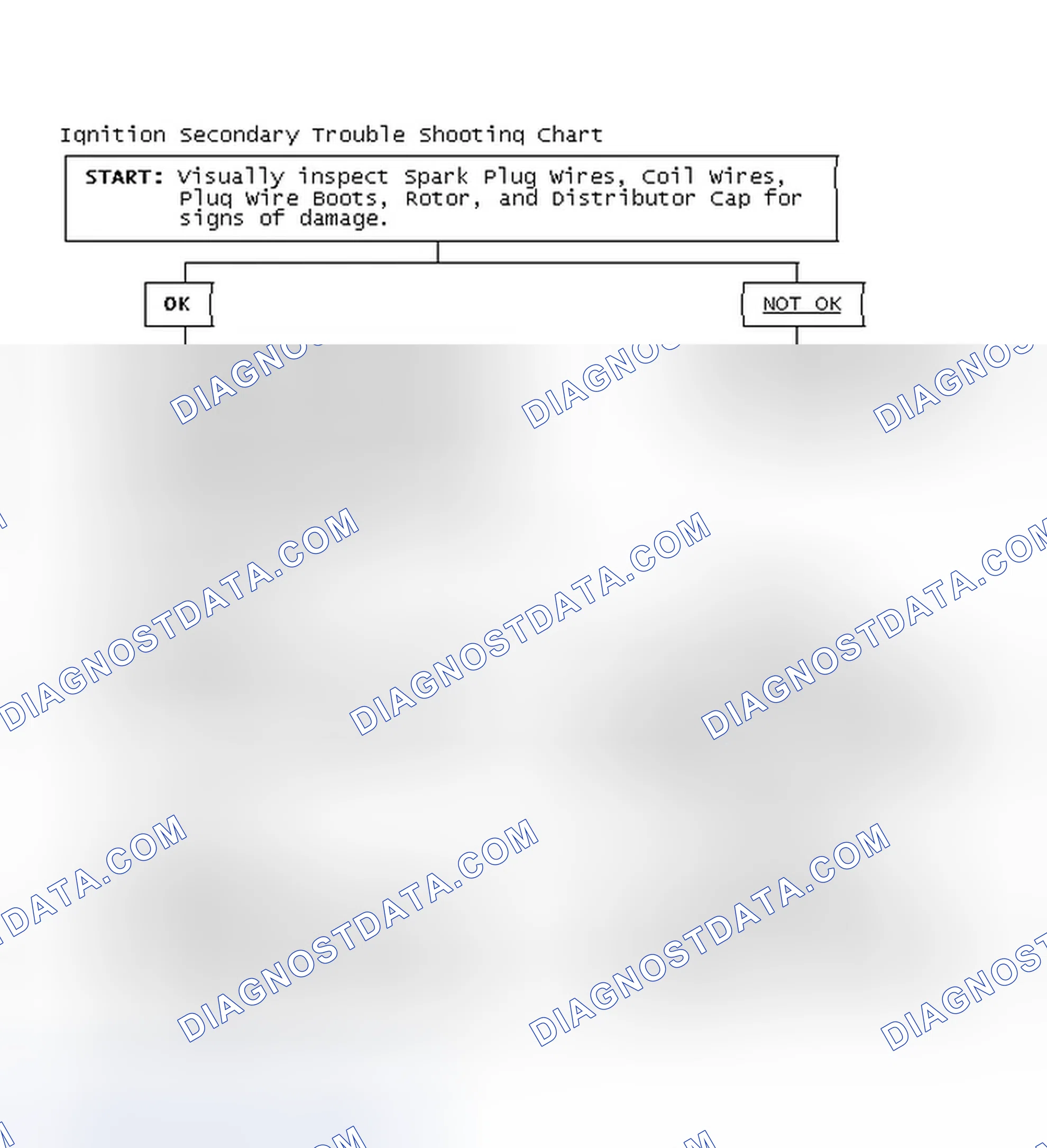 Scheme 3: Ignition Secondary Trouble Shooting Chart