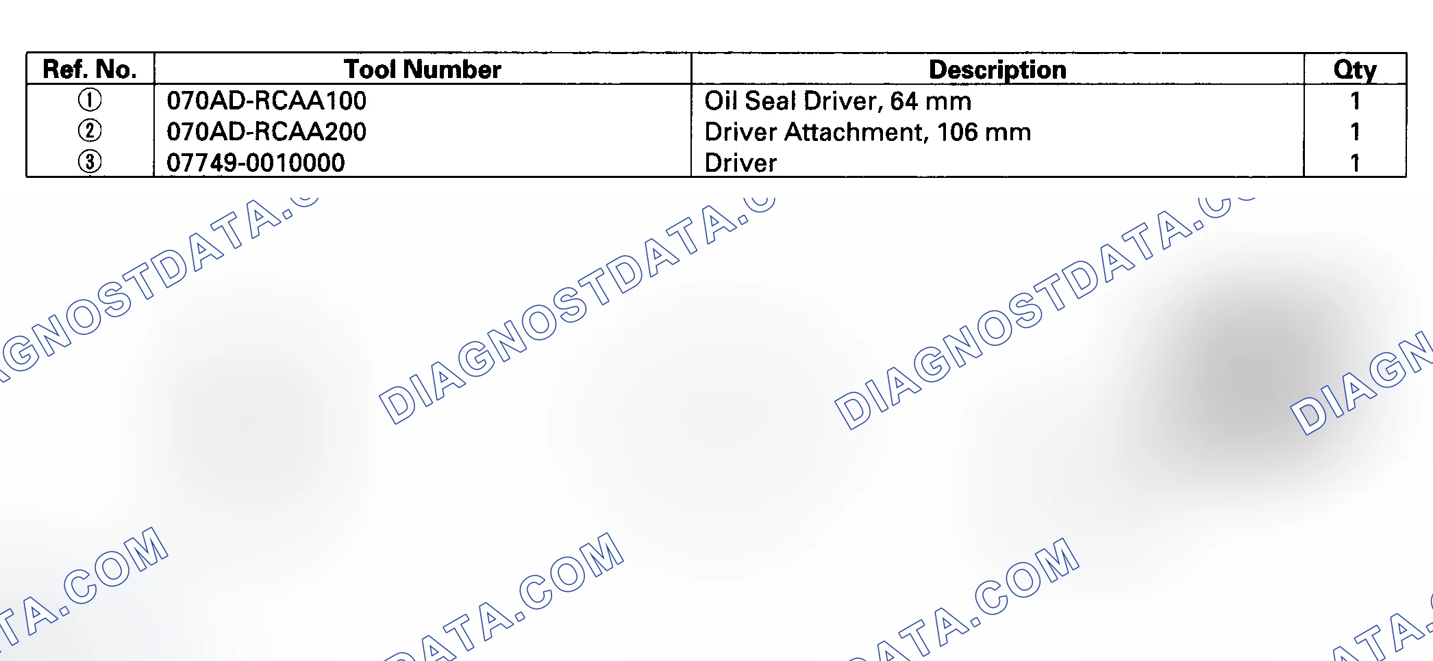 Scheme 414: Special Tools