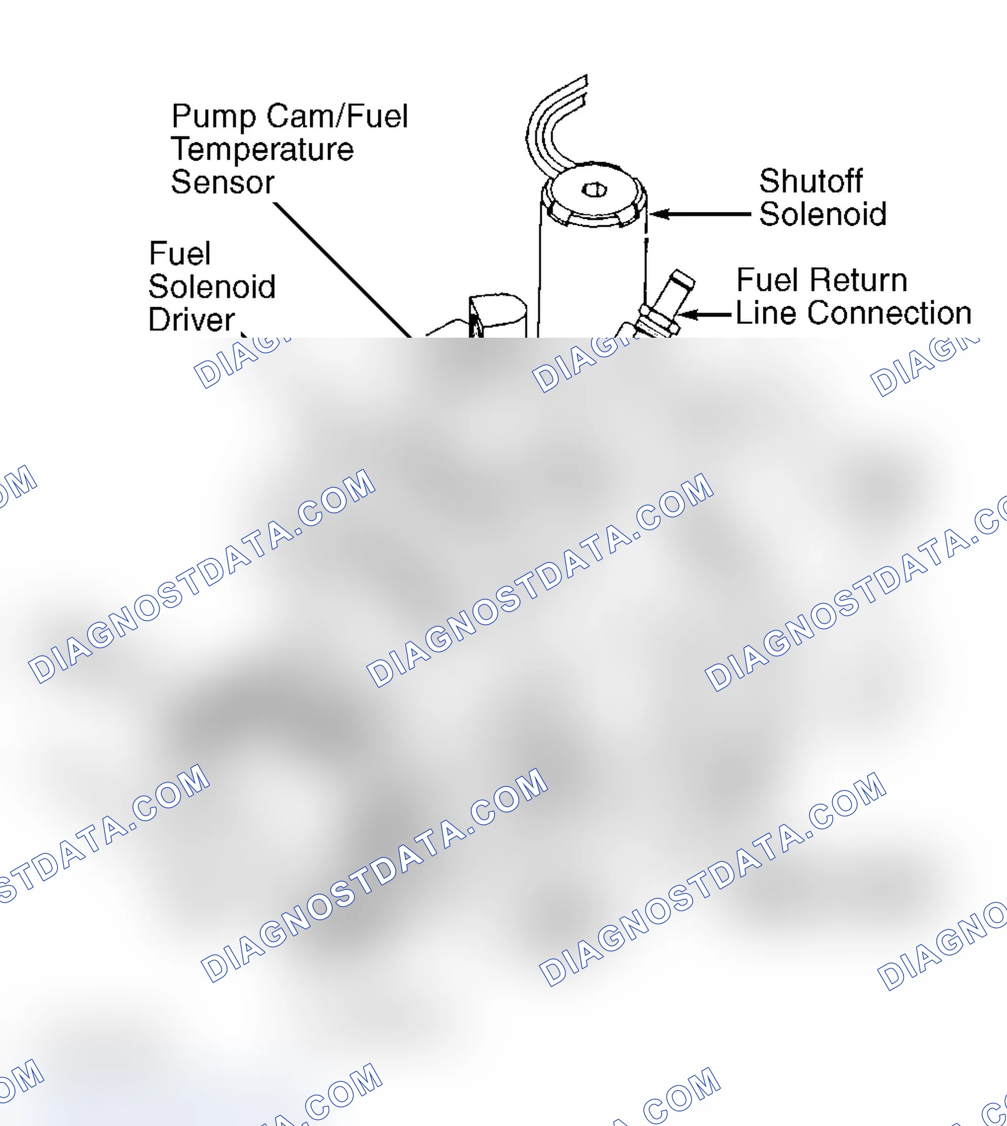 Scheme 1: Fuel Injection Pump