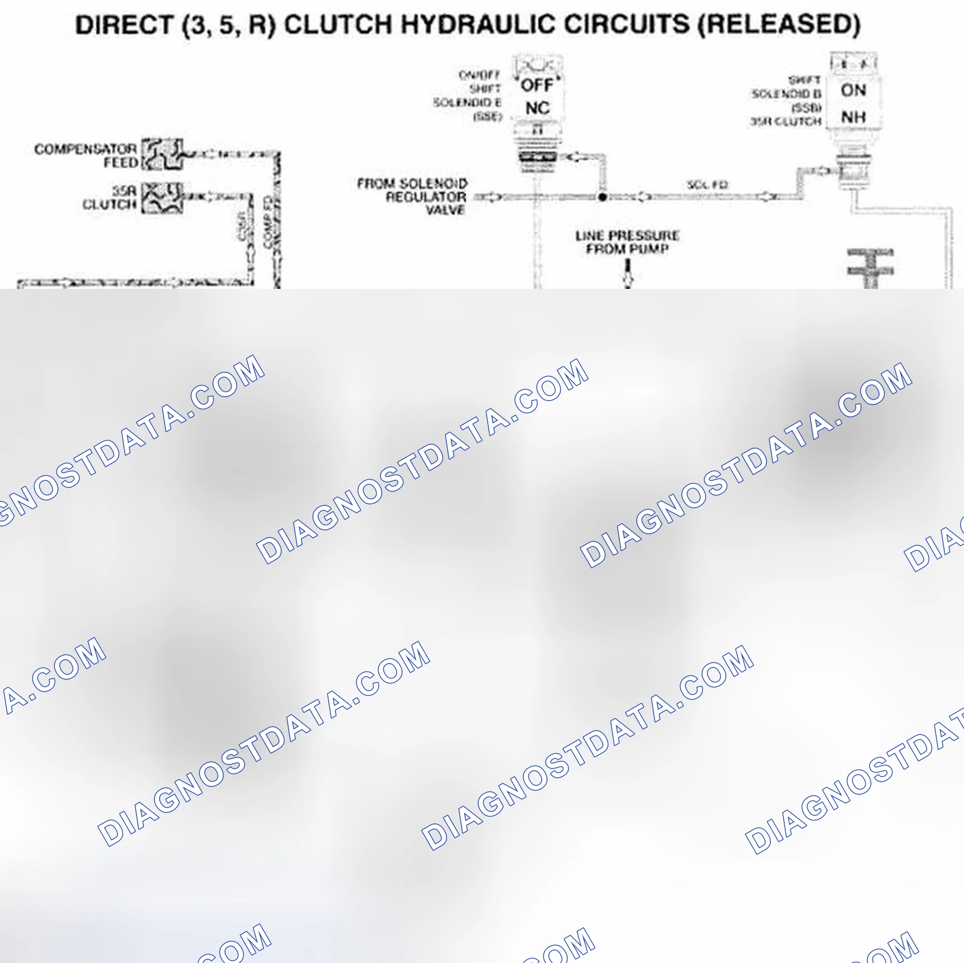 Scheme 521