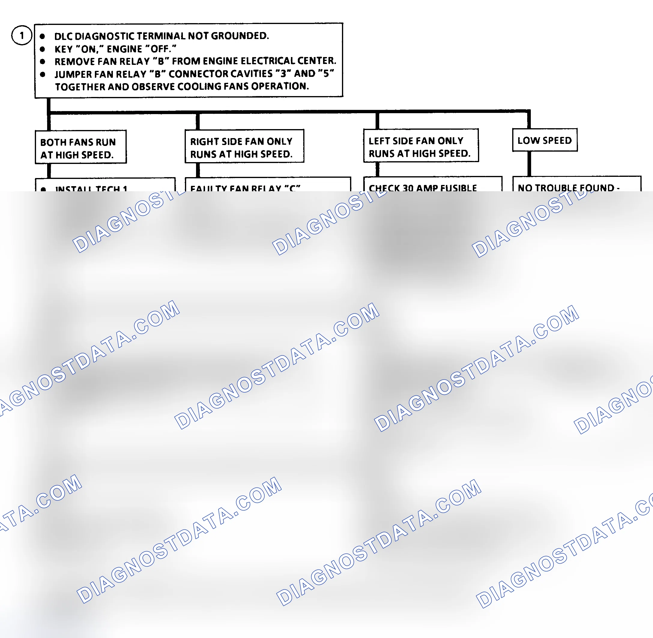 Scheme 128