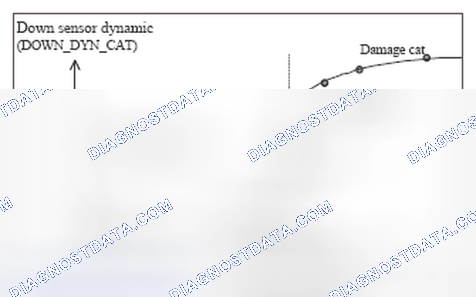 Scheme 30: Description of the open loop diagnosis