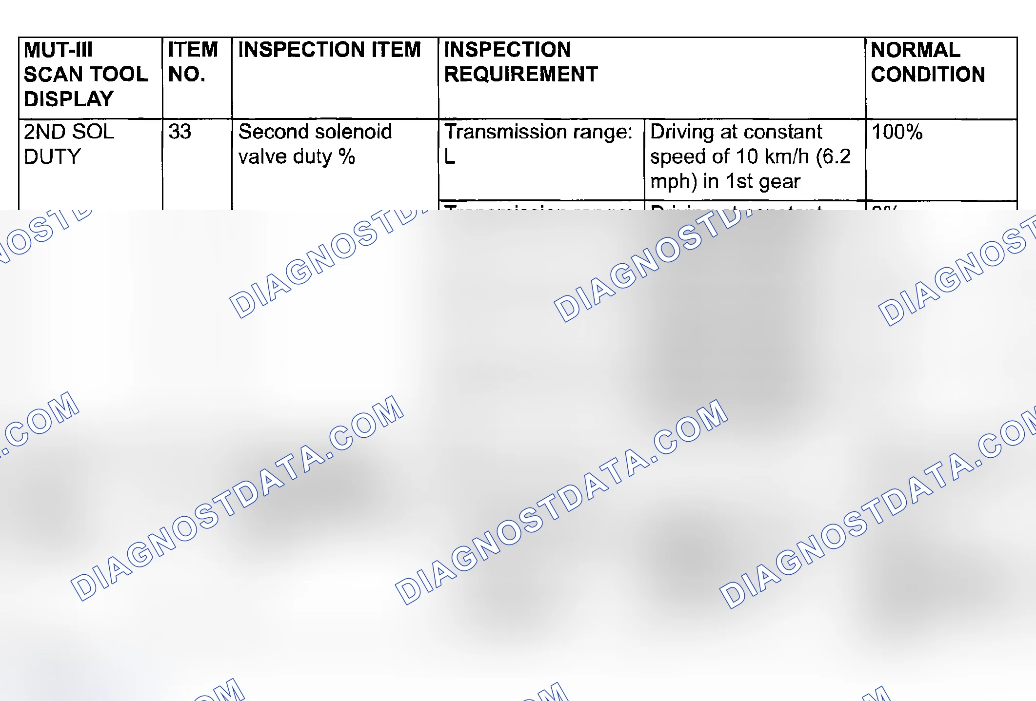 Scheme 553: DATA LIST REFERENCE TABLE