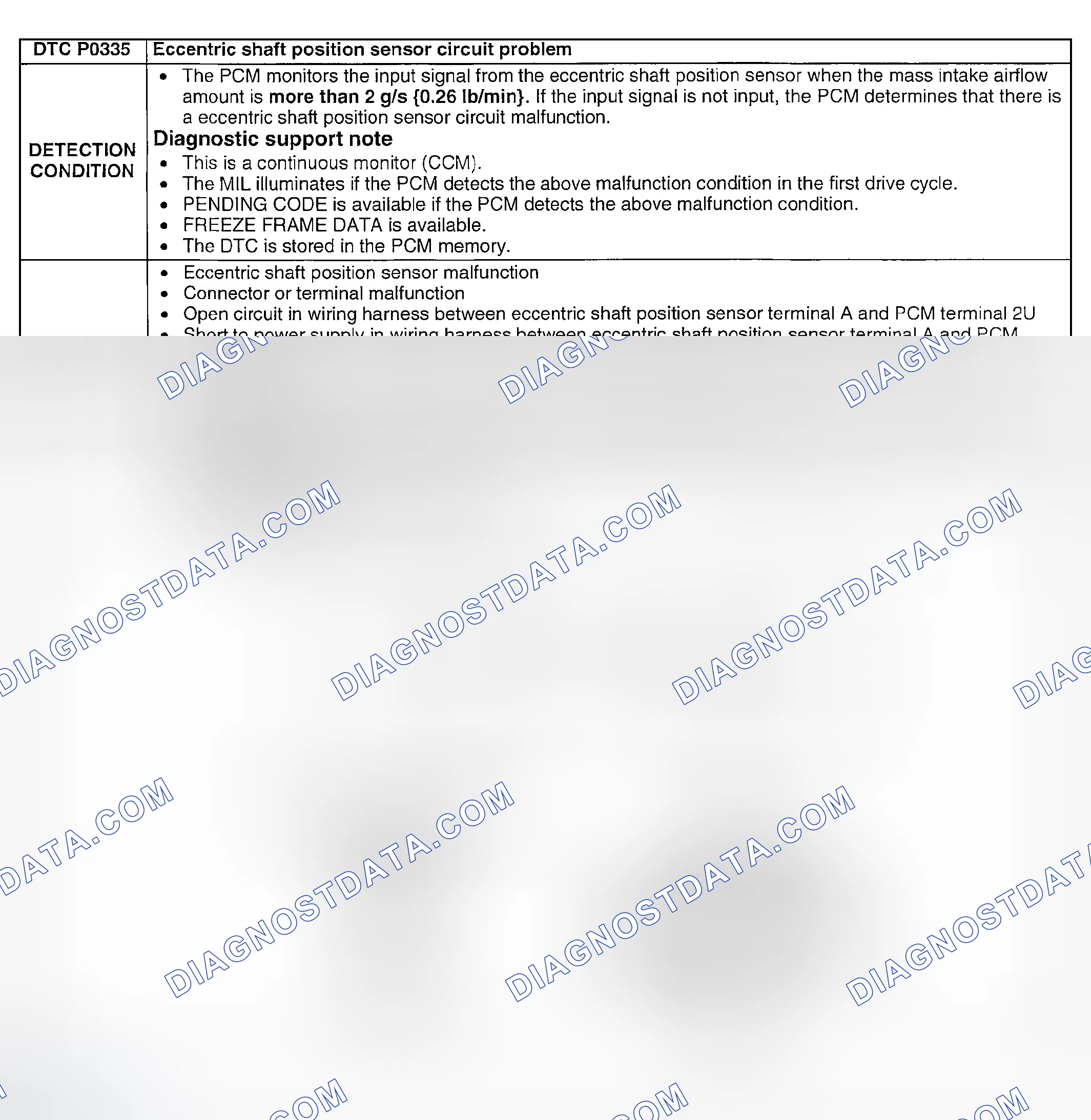 Scheme 124: DTC P0335: ECCENTRIC SHAFT POSITION SENSOR CIRCUIT PROBLEM