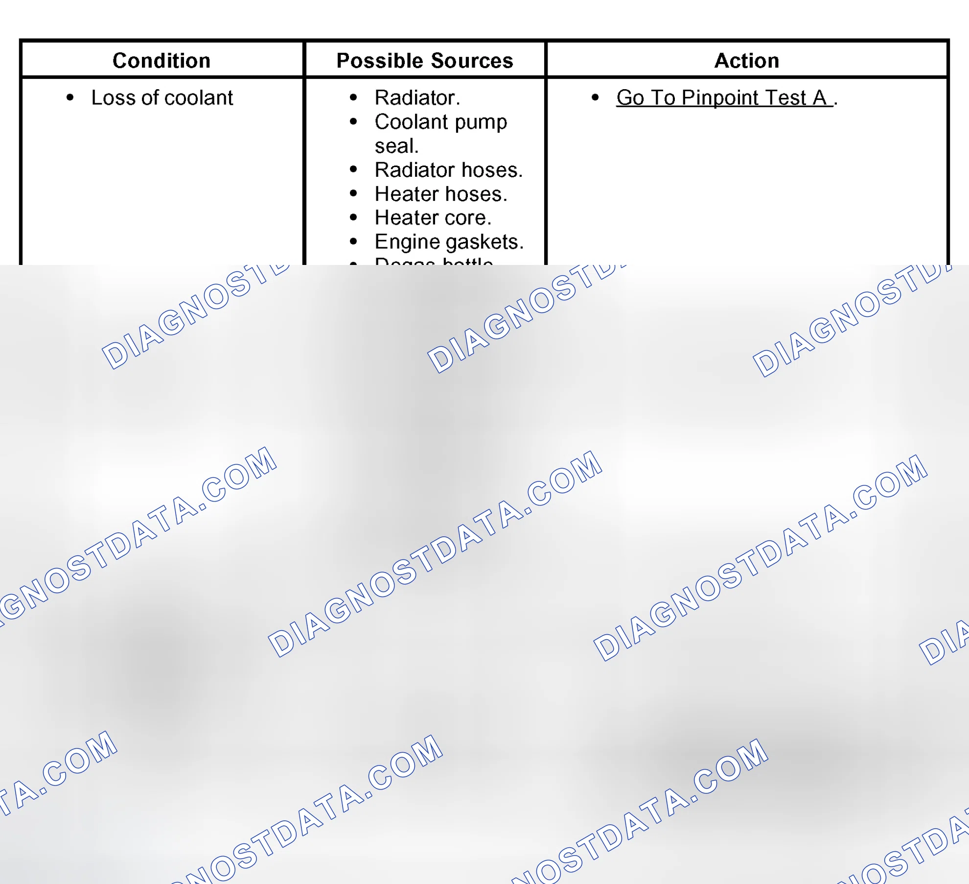 Scheme 6: Symptom Chart