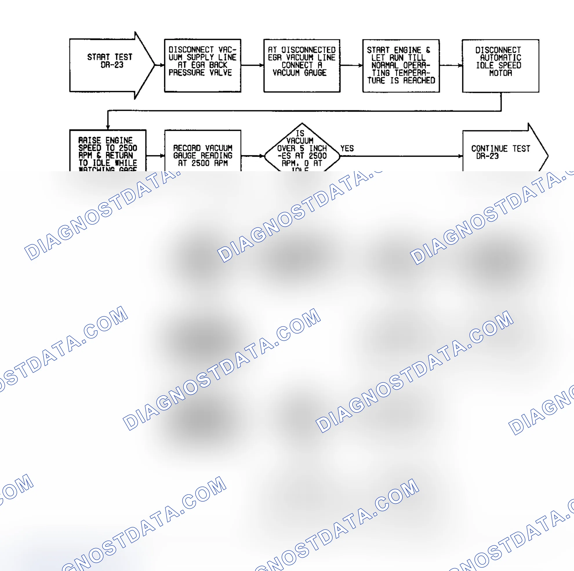 Scheme 329: DR23 (1 of 5) - Checking For "EGR SYSTEM FAILURE" Fault Message
