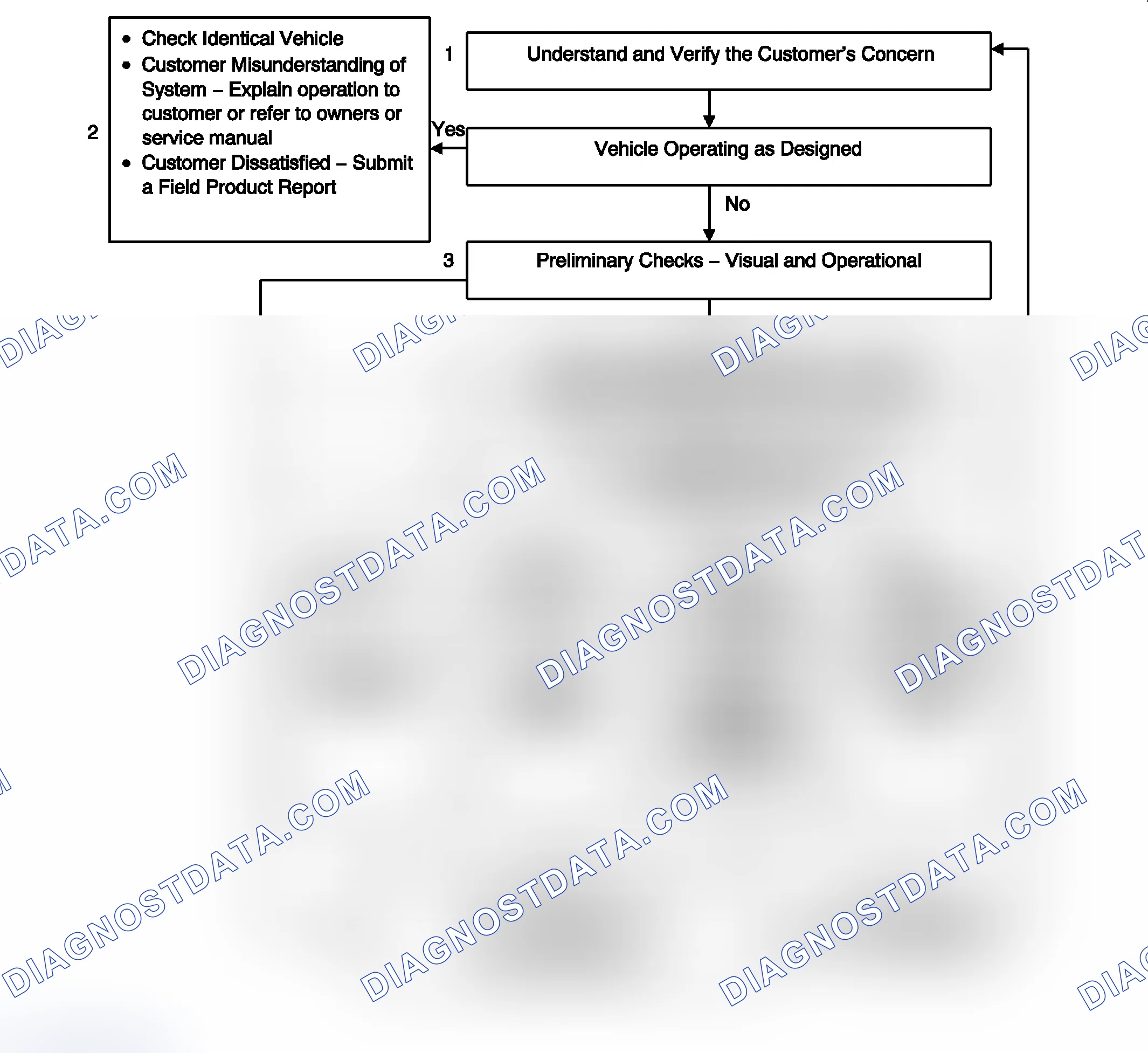 Scheme 40: Strategy Based Diagnosis