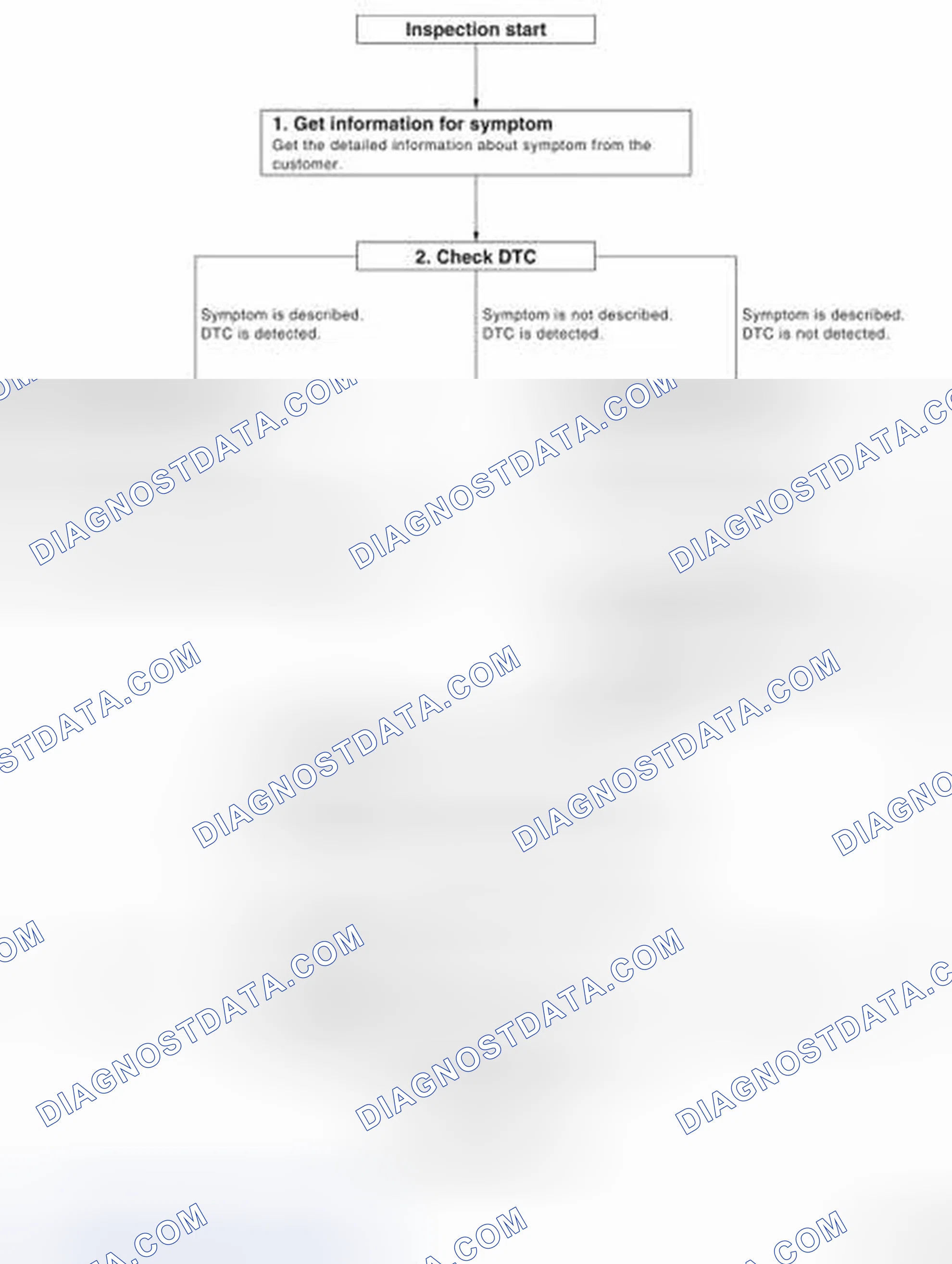 Scheme 54: WORK FLOW