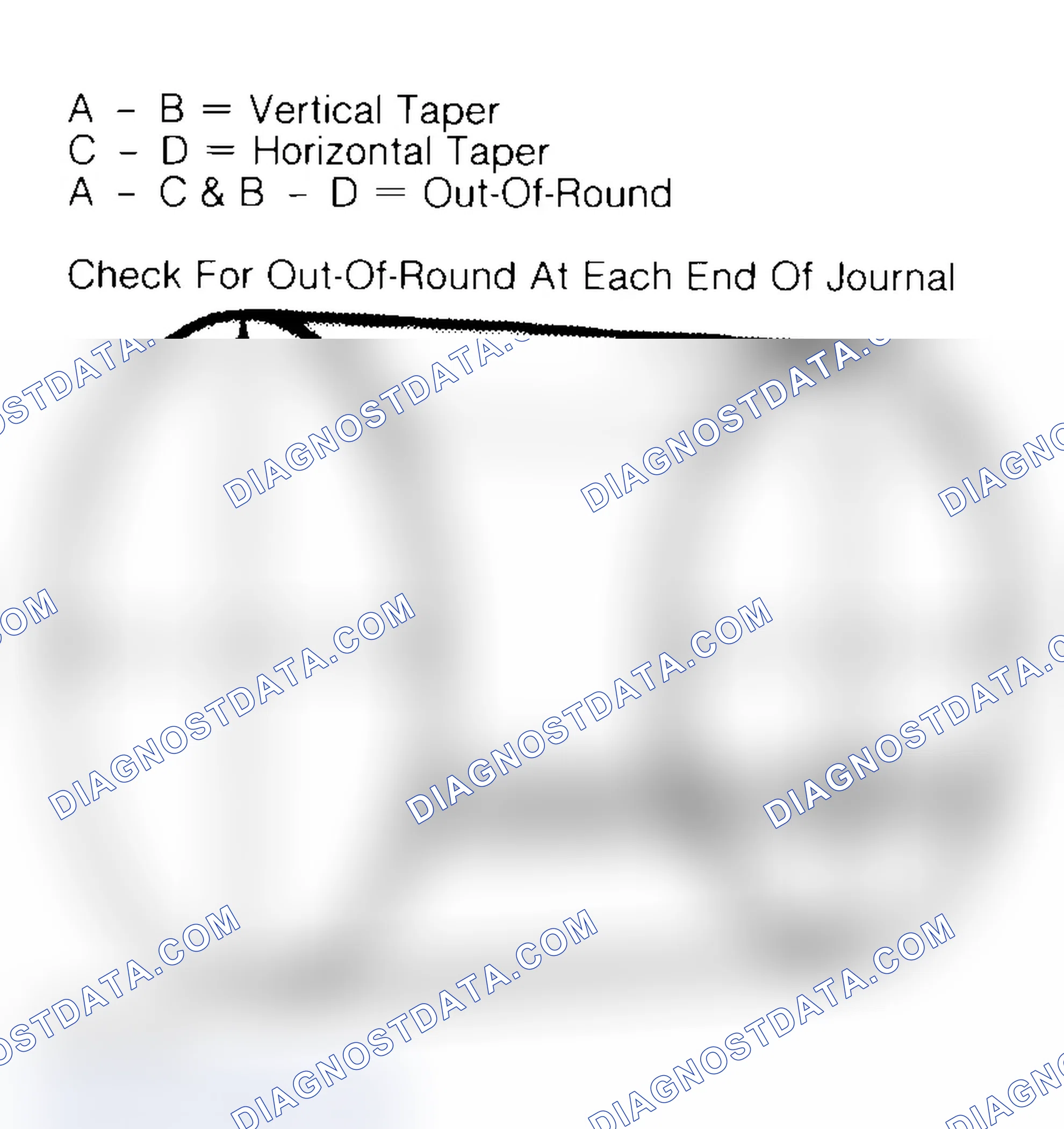 Scheme 22: Measuring Crankshaft Journals