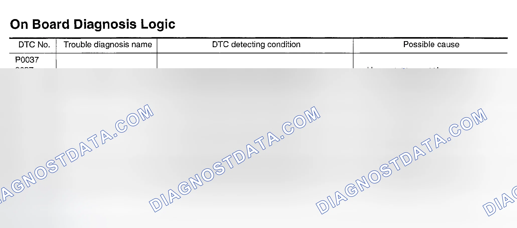 Scheme 280: On Board Diagnosis Logic