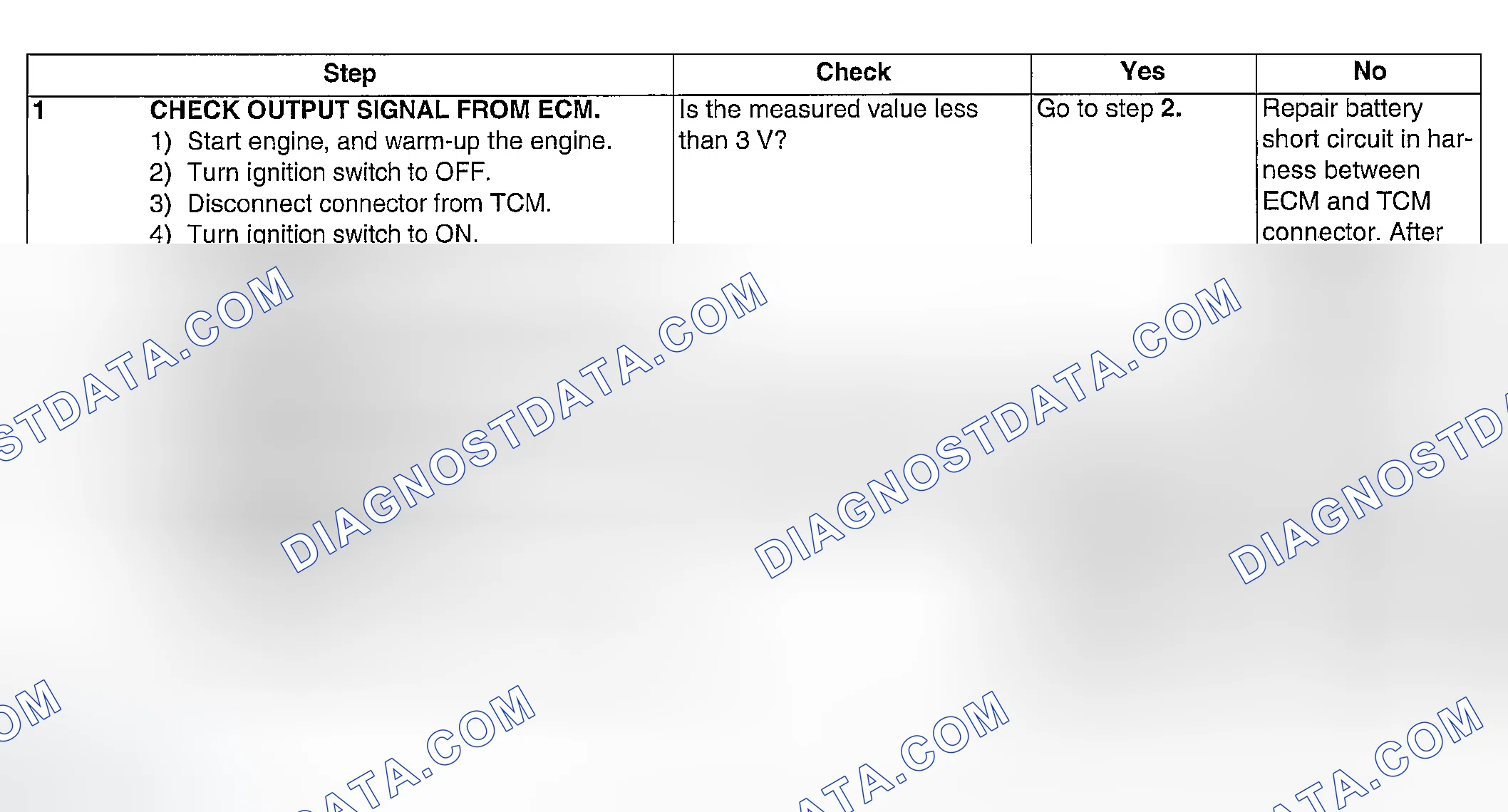 Scheme 269: DIAGNOSTIC PROCEDURE
