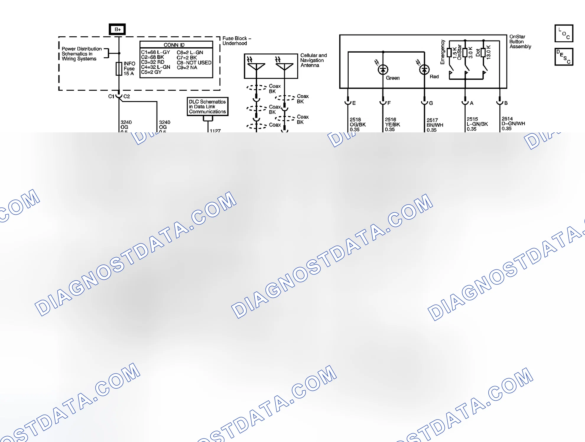 Scheme 2: OnStar Schematics