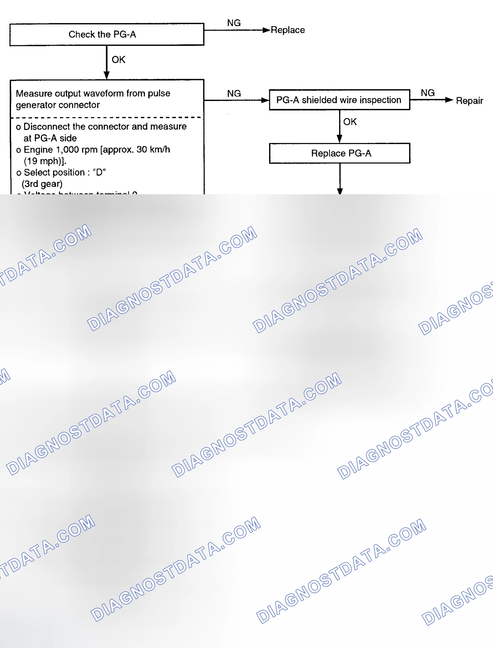 Scheme 52: TROUBLESHOOTING FLOW