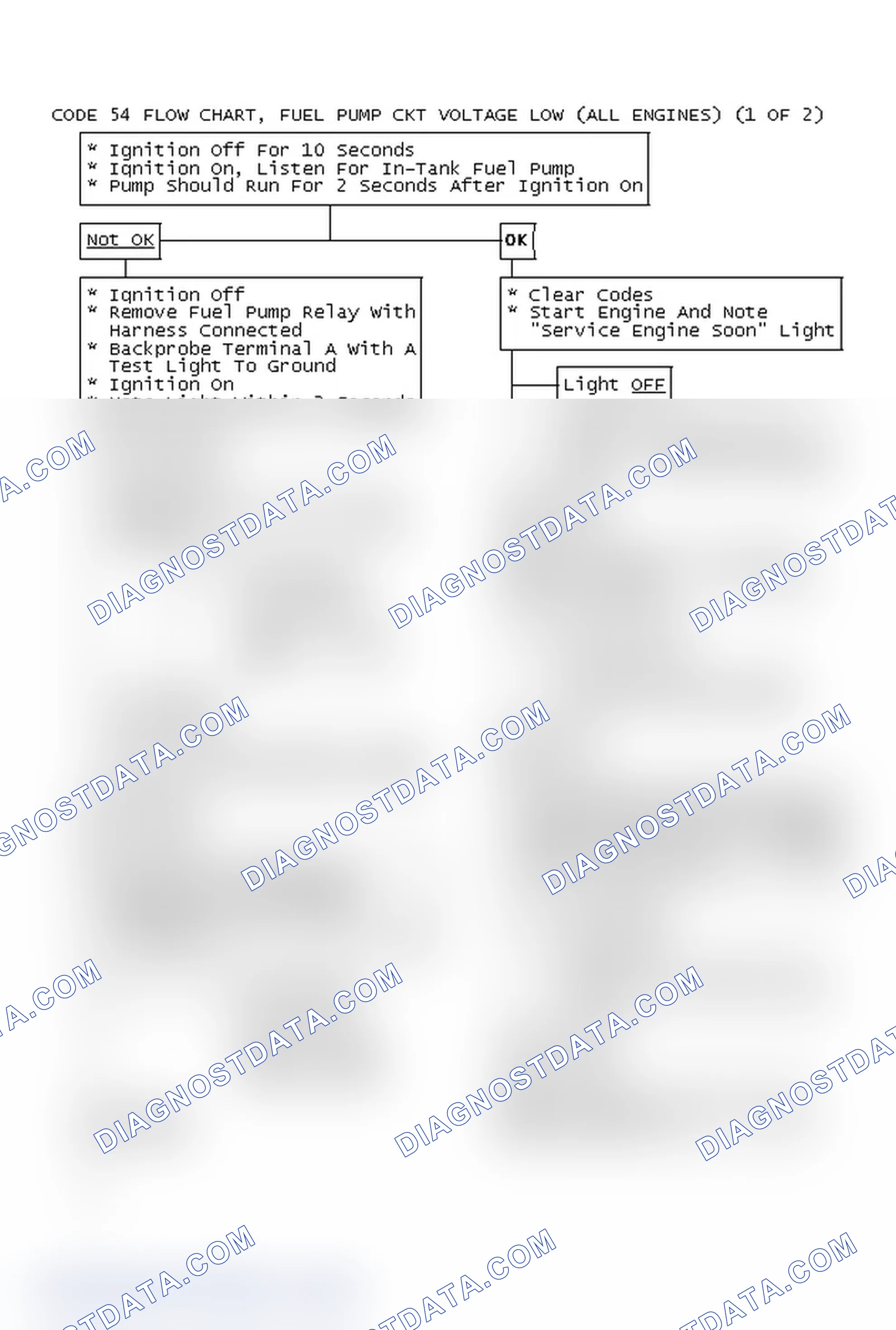 Scheme 271: Code 54 Flow Chart, Fuel Pump Ckt Voltage Low (All Engines) (1 OF 2)