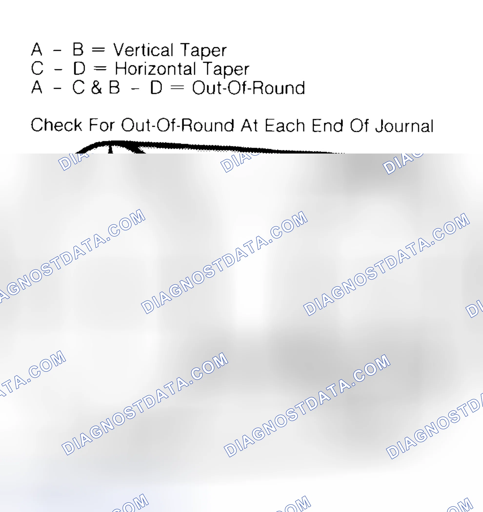 Scheme 5: Measuring Crankshaft Journals