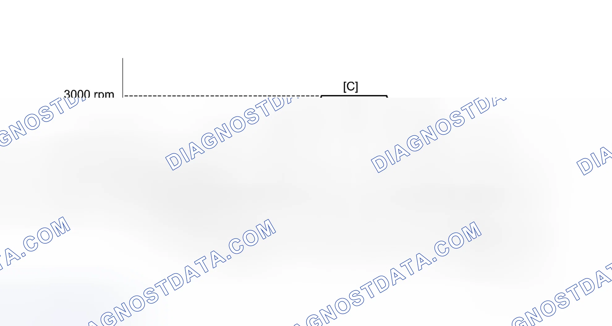 Scheme 533: CONFIRMATION DRIVING PATTERN