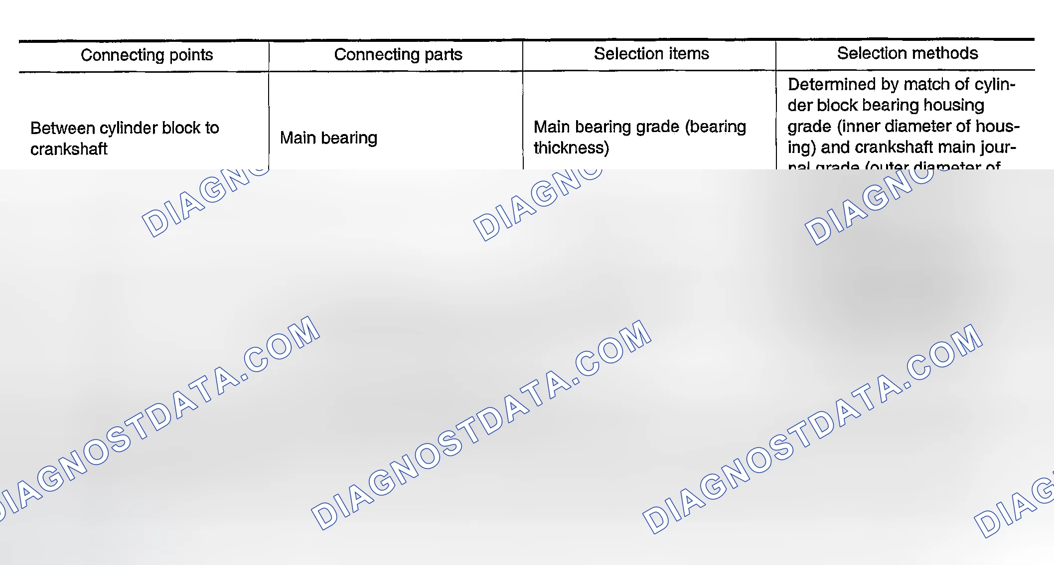 Scheme 202: Description