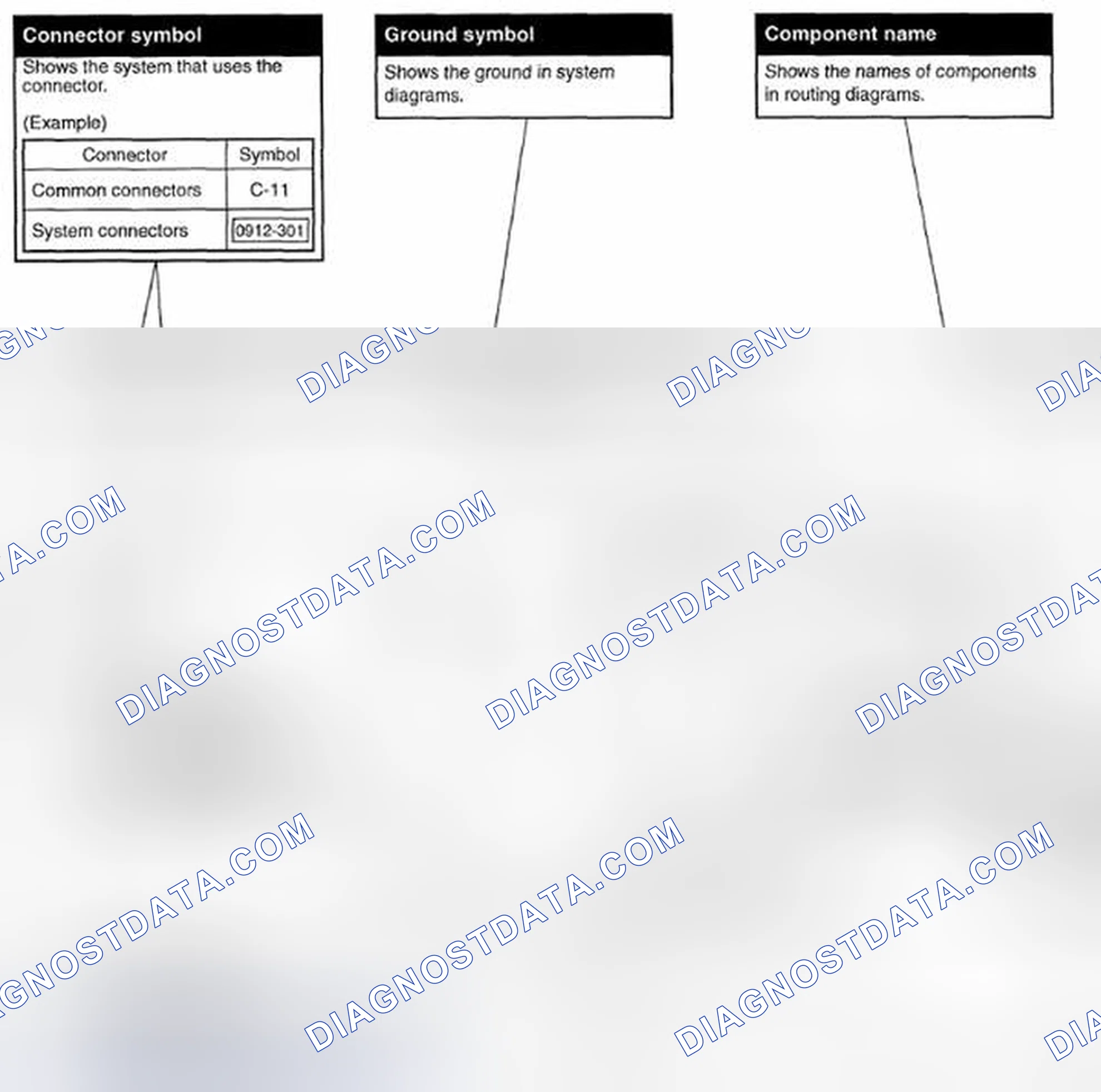 Scheme 6: ROUTING DIAGRAM