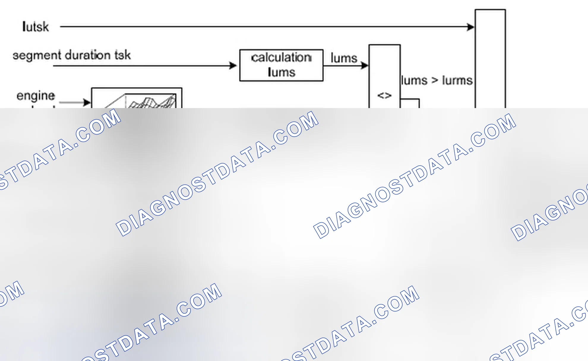 Scheme 121: 2.6 Misfire detection by luts-method (%DMDLU, see Fig.9 )