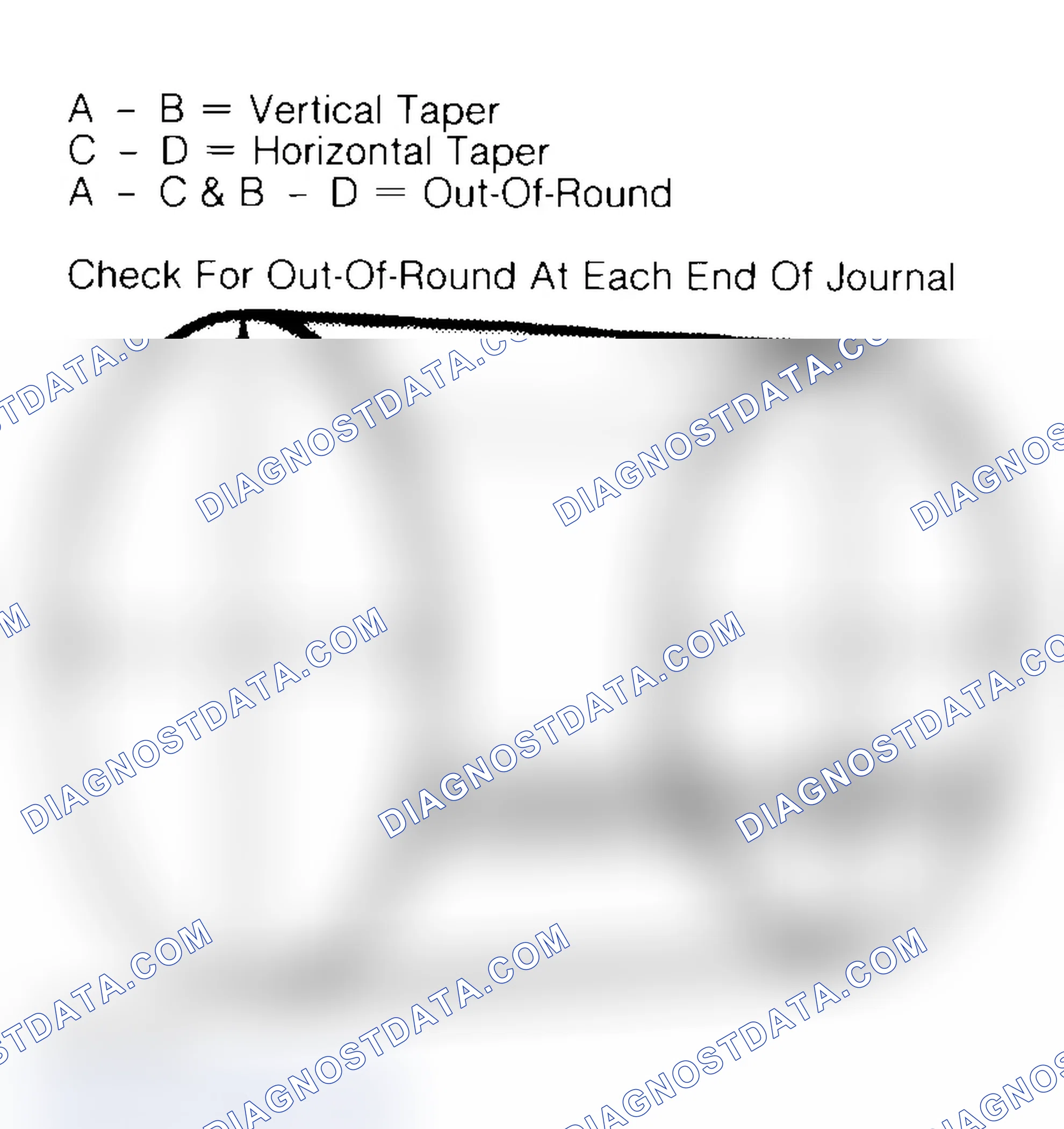 Scheme 5: Measuring Crankshaft Journals